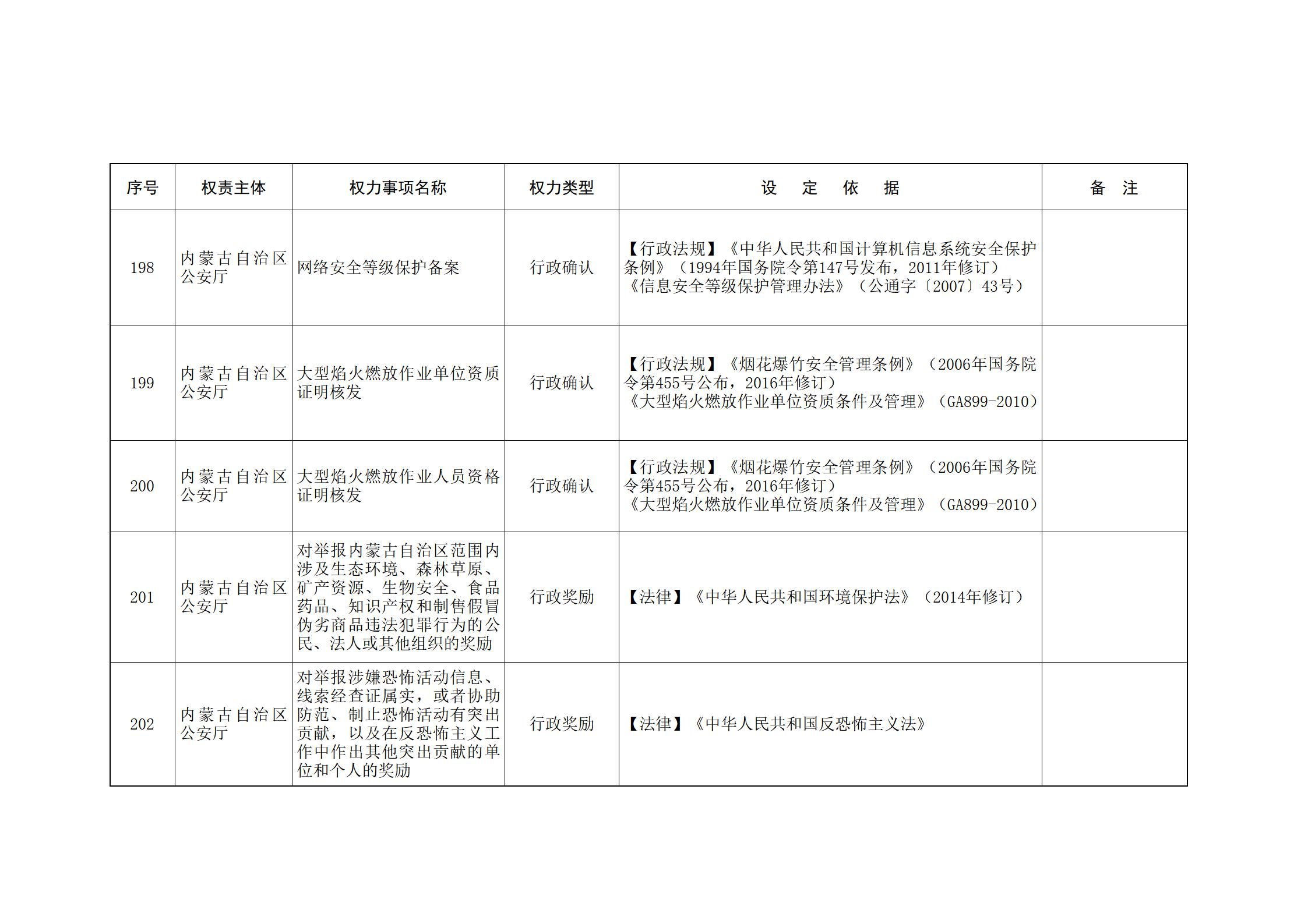 内蒙古自治区人民政府关于印发自治区本级行政权力清单保留目录(2026年版)和取消下放目录的通知_81.jpg