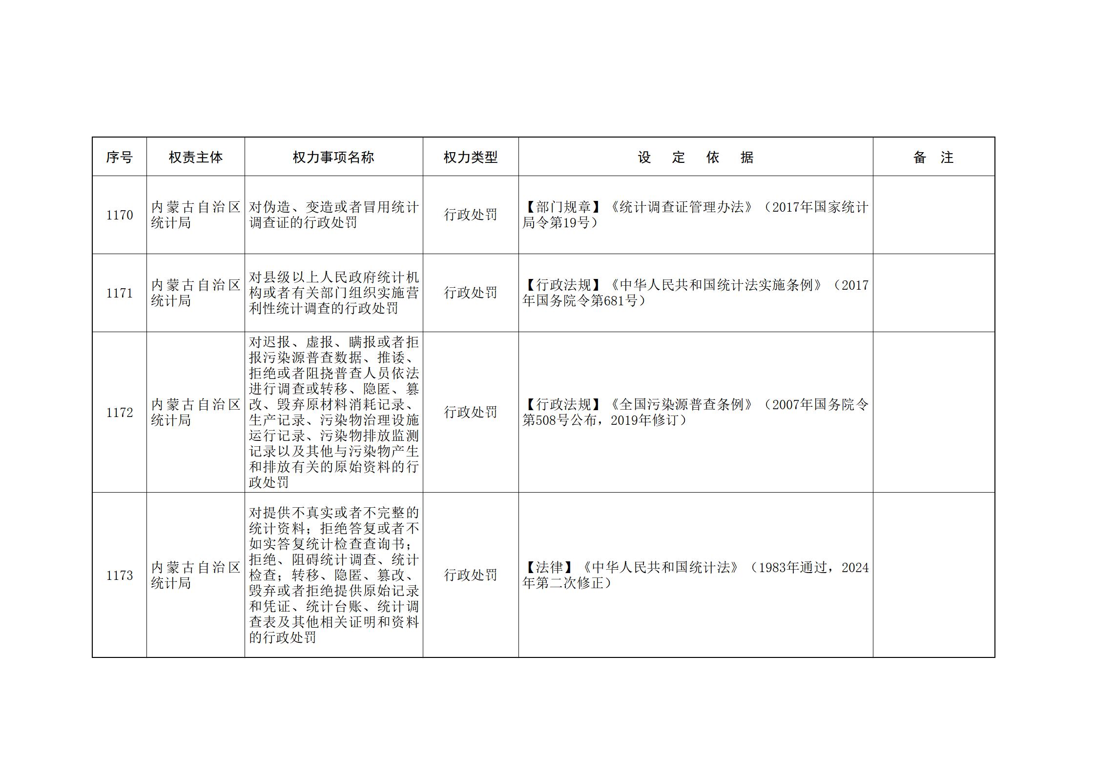 内蒙古自治区人民政府关于印发自治区本级行政权力清单保留目录(2026年版)和取消下放目录的通知_259.jpg
