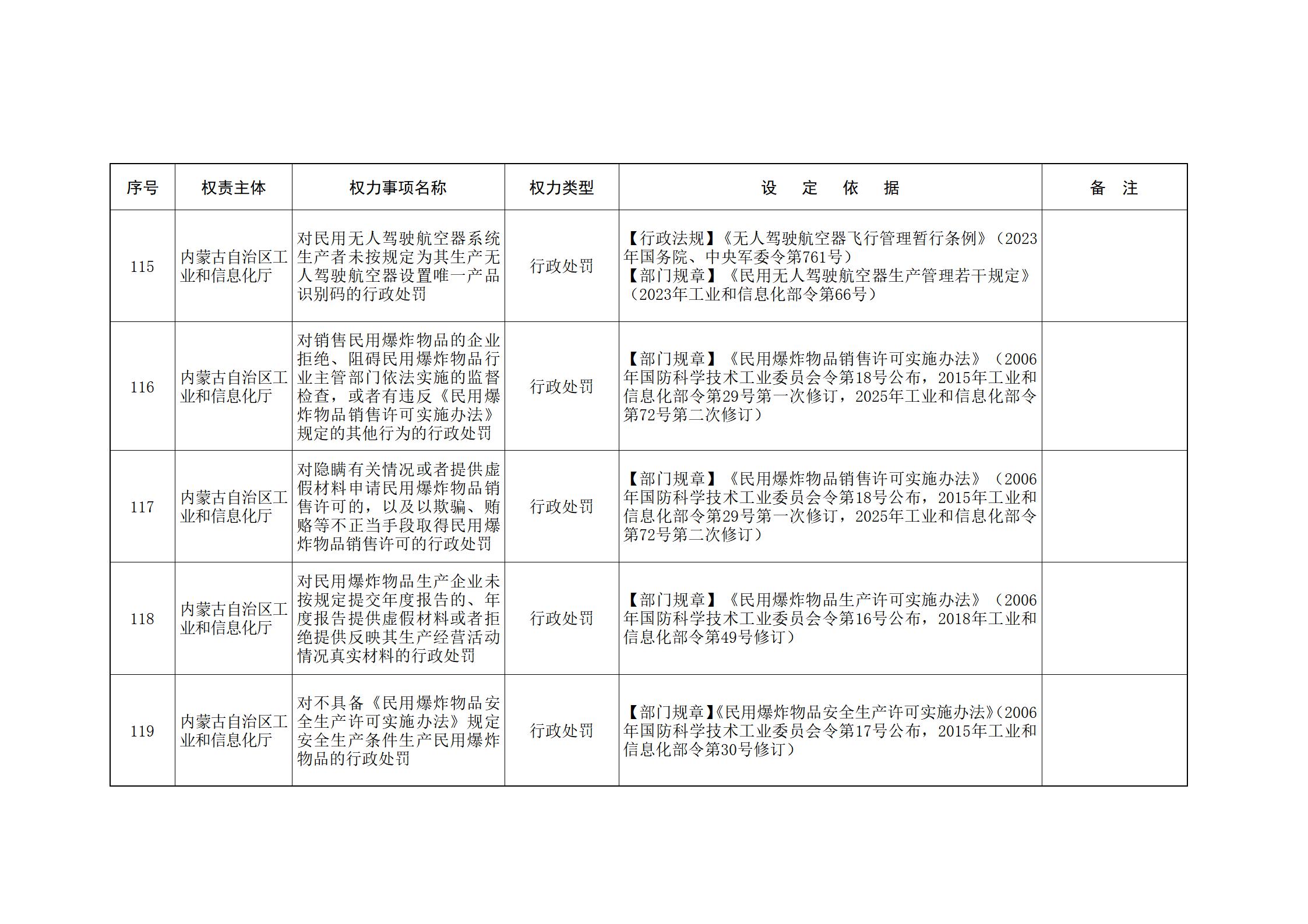 内蒙古自治区人民政府关于印发自治区本级行政权力清单保留目录(2026年版)和取消下放目录的通知_59.jpg