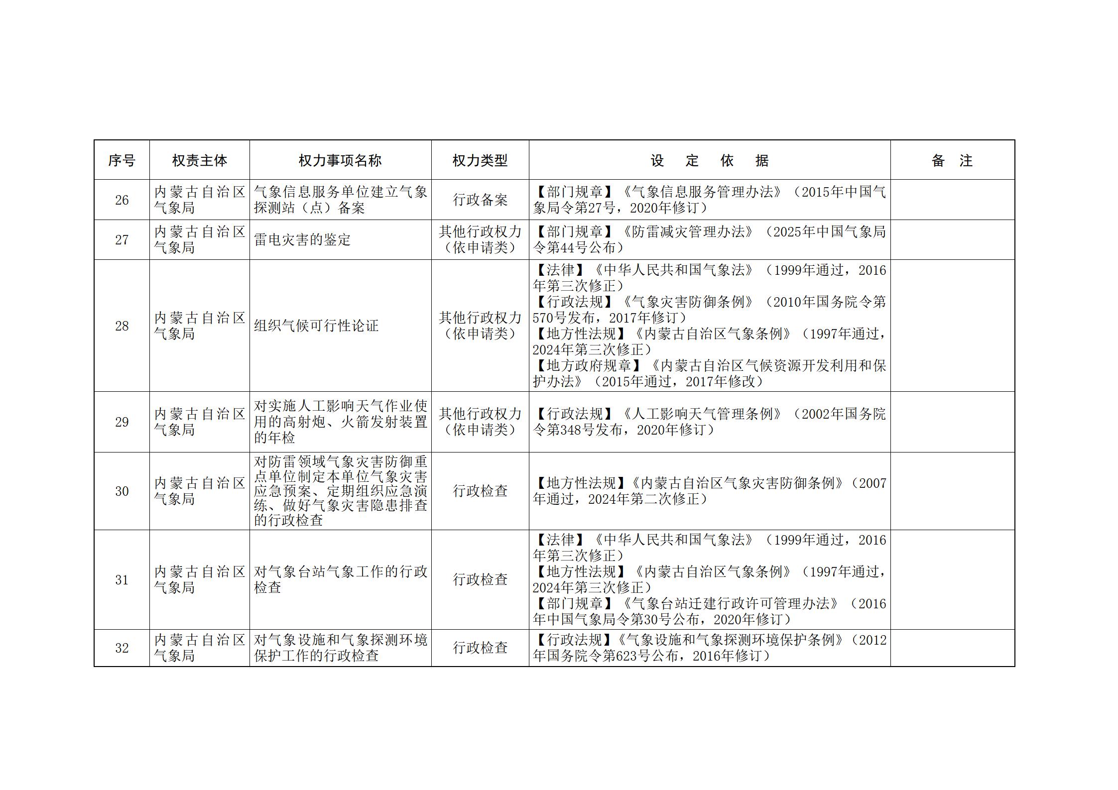 内蒙古自治区人民政府关于印发自治区本级行政权力清单保留目录(2026年版)和取消下放目录的通知_323.jpg
