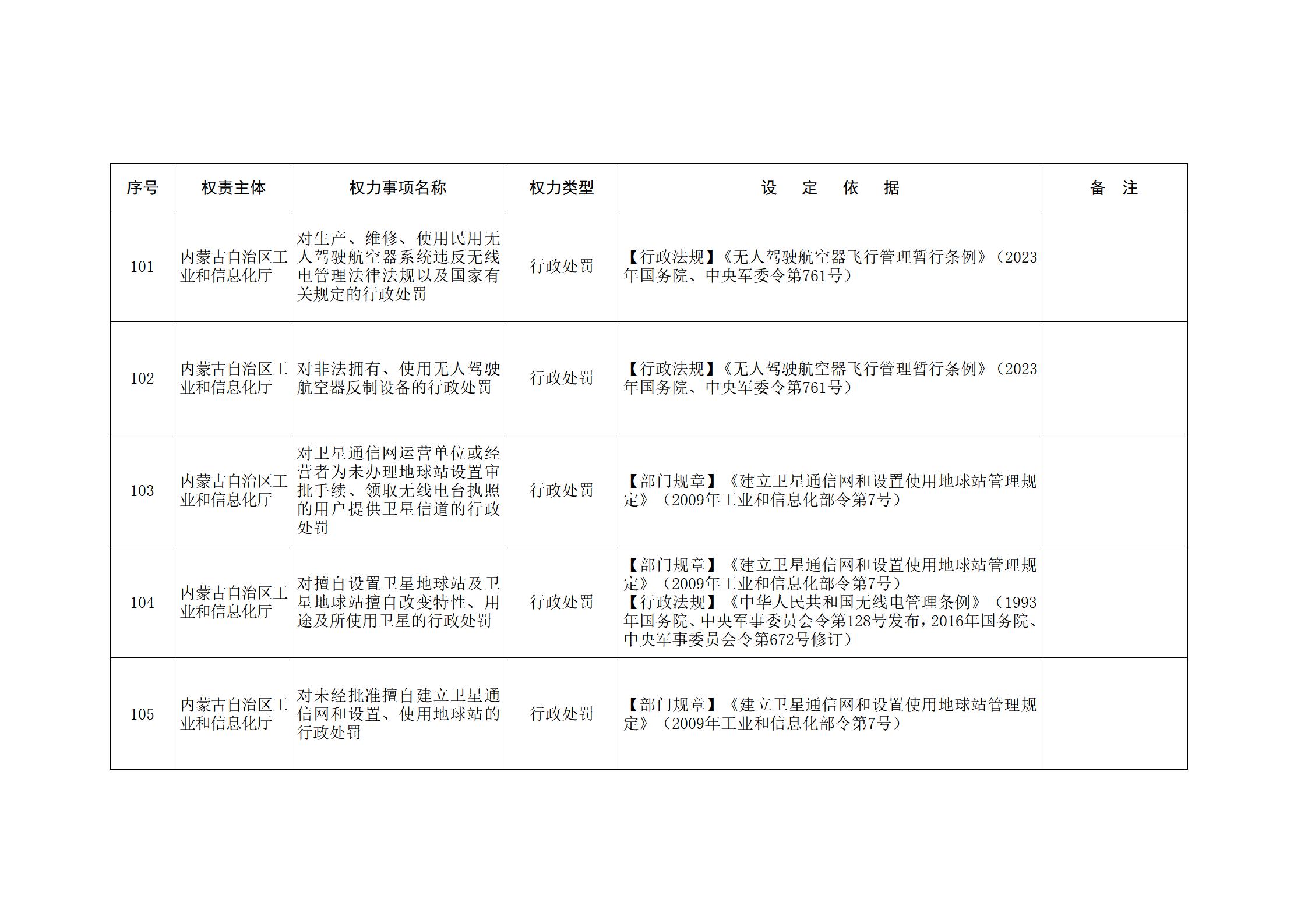 内蒙古自治区人民政府关于印发自治区本级行政权力清单保留目录(2026年版)和取消下放目录的通知_56.jpg