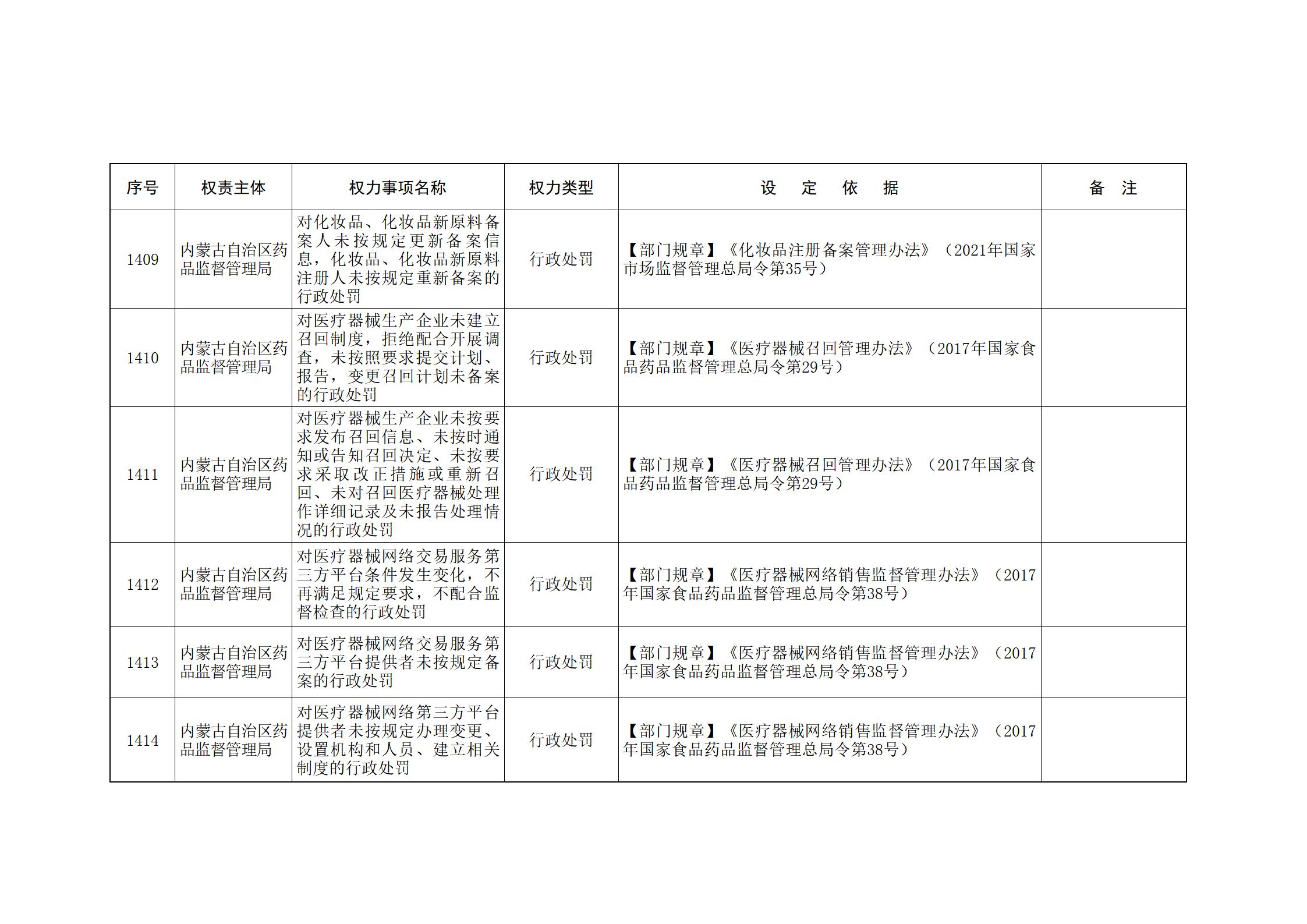 内蒙古自治区人民政府关于印发自治区本级行政权力清单保留目录(2026年版)和取消下放目录的通知_303.jpg