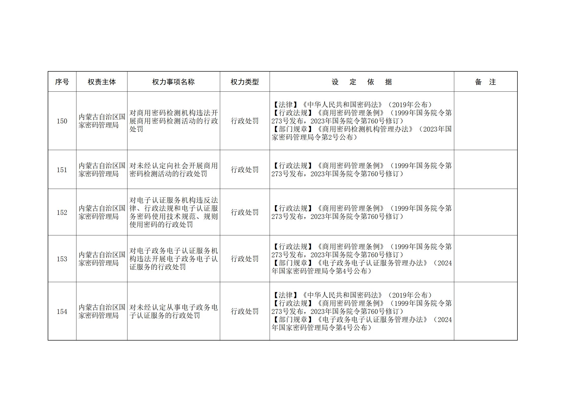 内蒙古自治区人民政府关于印发自治区本级行政权力清单保留目录(2026年版)和取消下放目录的通知_31.jpg