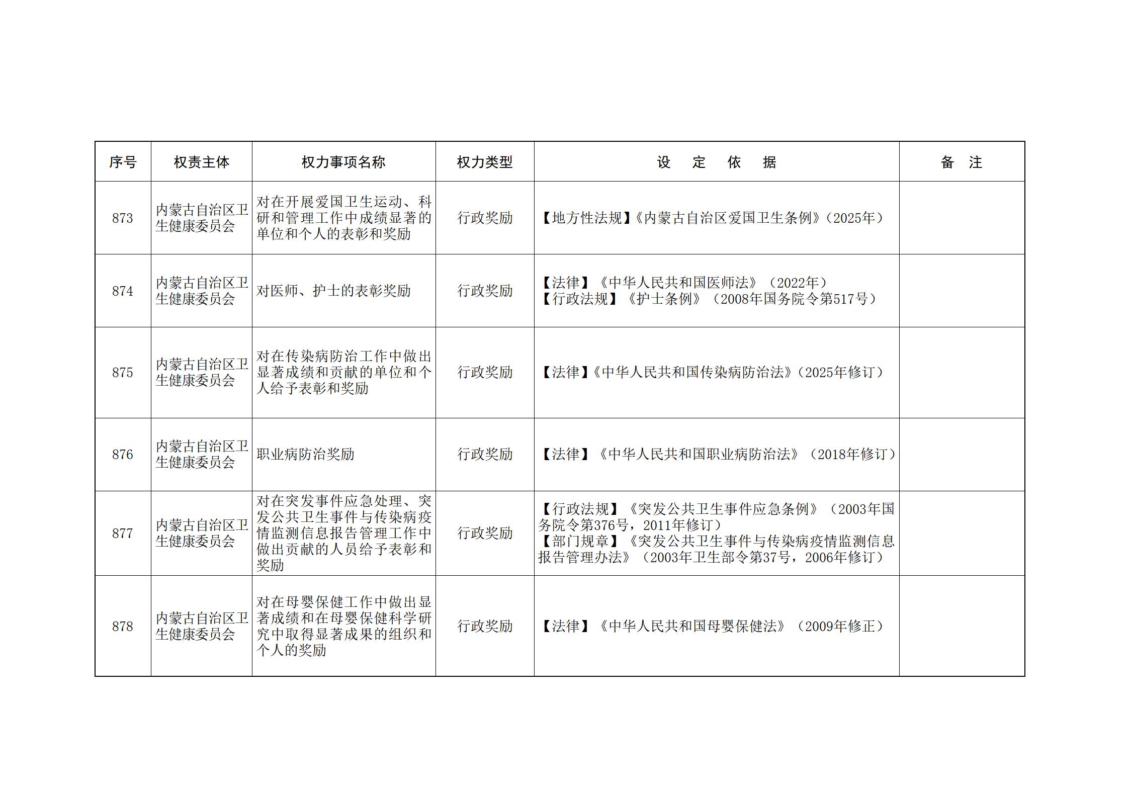 内蒙古自治区人民政府关于印发自治区本级行政权力清单保留目录(2026年版)和取消下放目录的通知_201.jpg