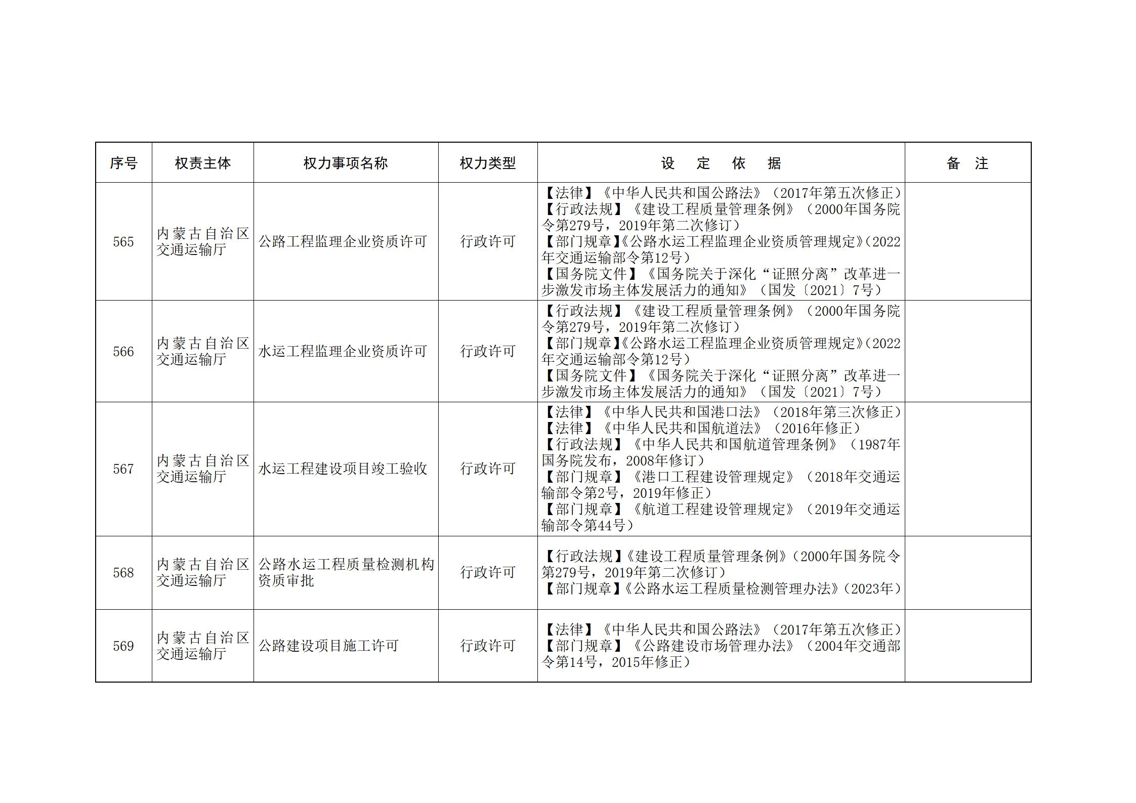 内蒙古自治区人民政府关于印发自治区本级行政权力清单保留目录(2026年版)和取消下放目录的通知_149.jpg