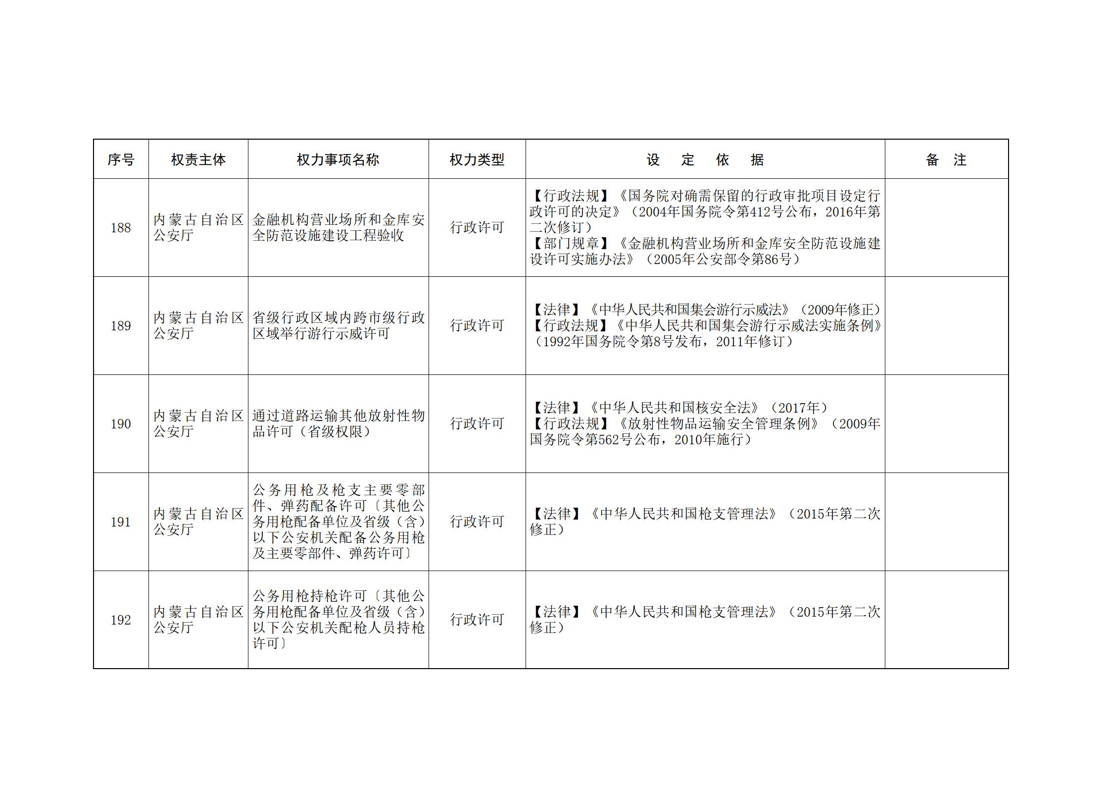 内蒙古自治区人民政府关于印发自治区本级行政权力清单保留目录(2026年版)和取消下放目录的通知_79.jpg