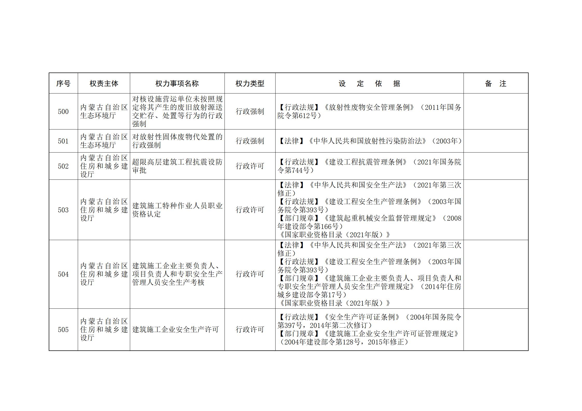 内蒙古自治区人民政府关于印发自治区本级行政权力清单保留目录(2026年版)和取消下放目录的通知_131.jpg