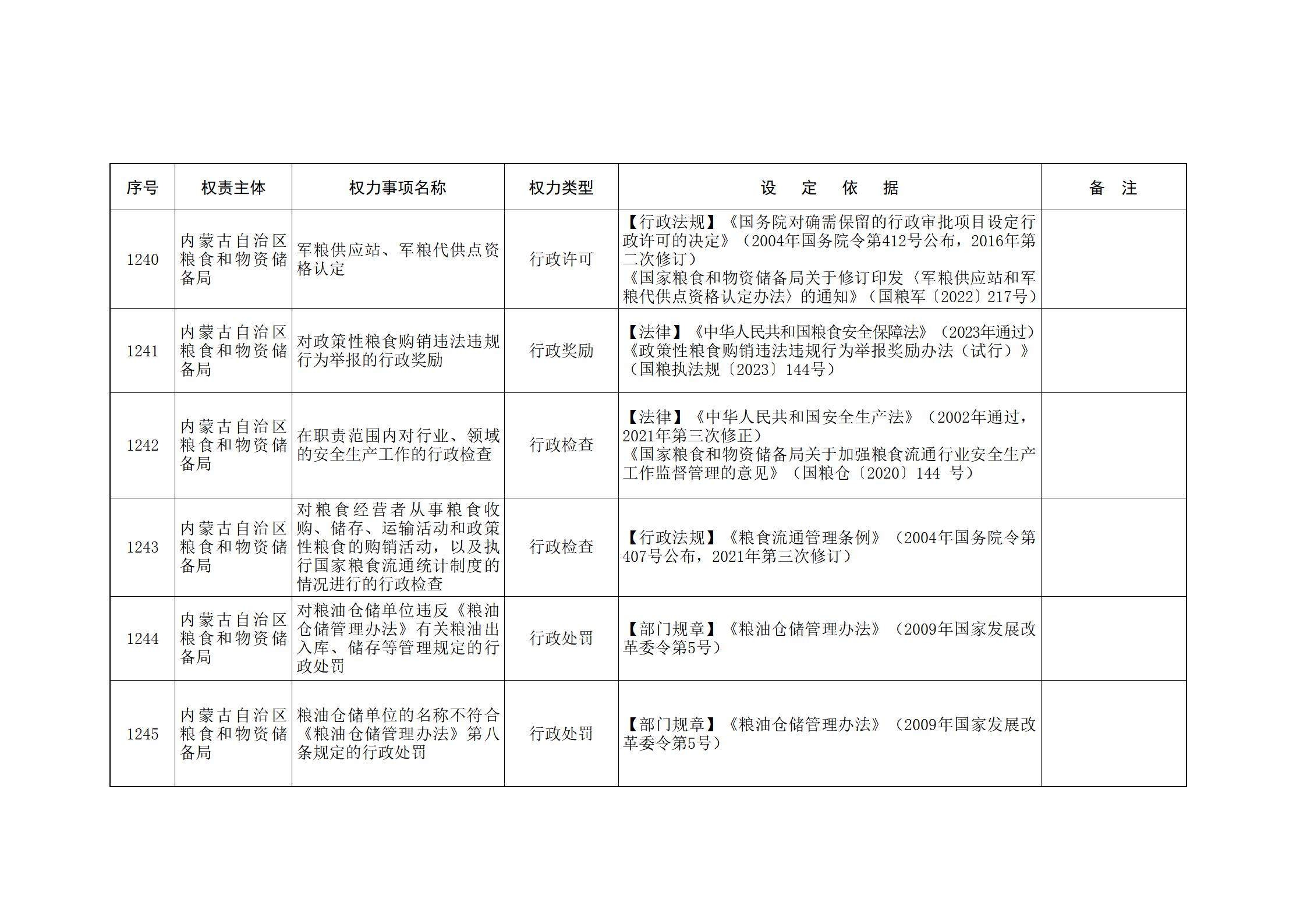 内蒙古自治区人民政府关于印发自治区本级行政权力清单保留目录(2026年版)和取消下放目录的通知_273.jpg
