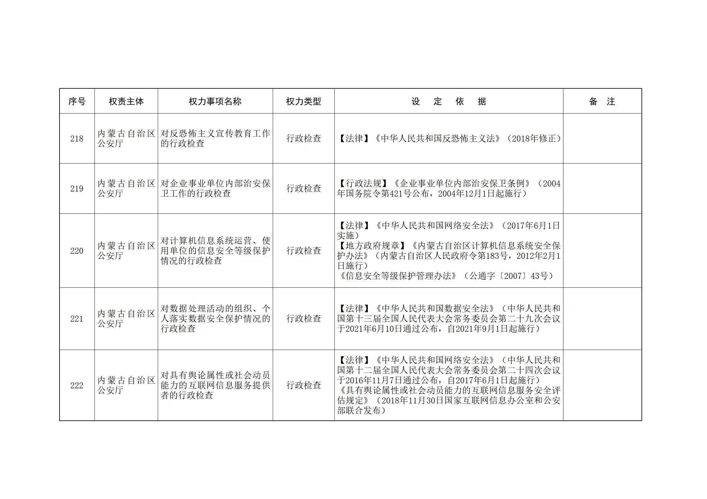 内蒙古自治区人民政府关于印发自治区本级行政权力清单保留目录(2026年版)和取消下放目录的通知_85.jpg