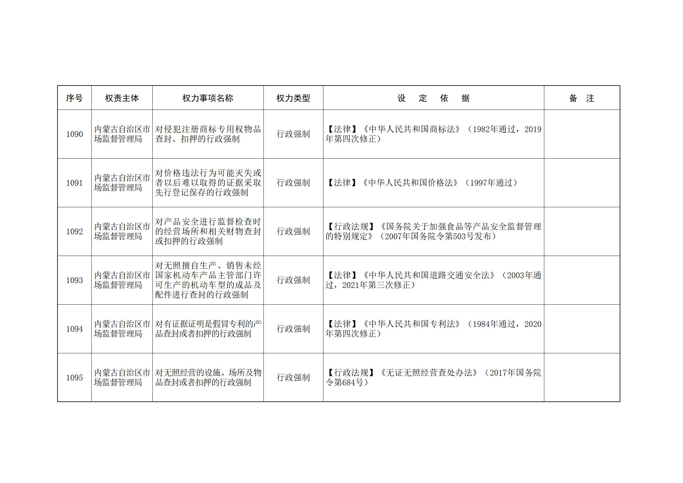 内蒙古自治区人民政府关于印发自治区本级行政权力清单保留目录(2026年版)和取消下放目录的通知_245.jpg