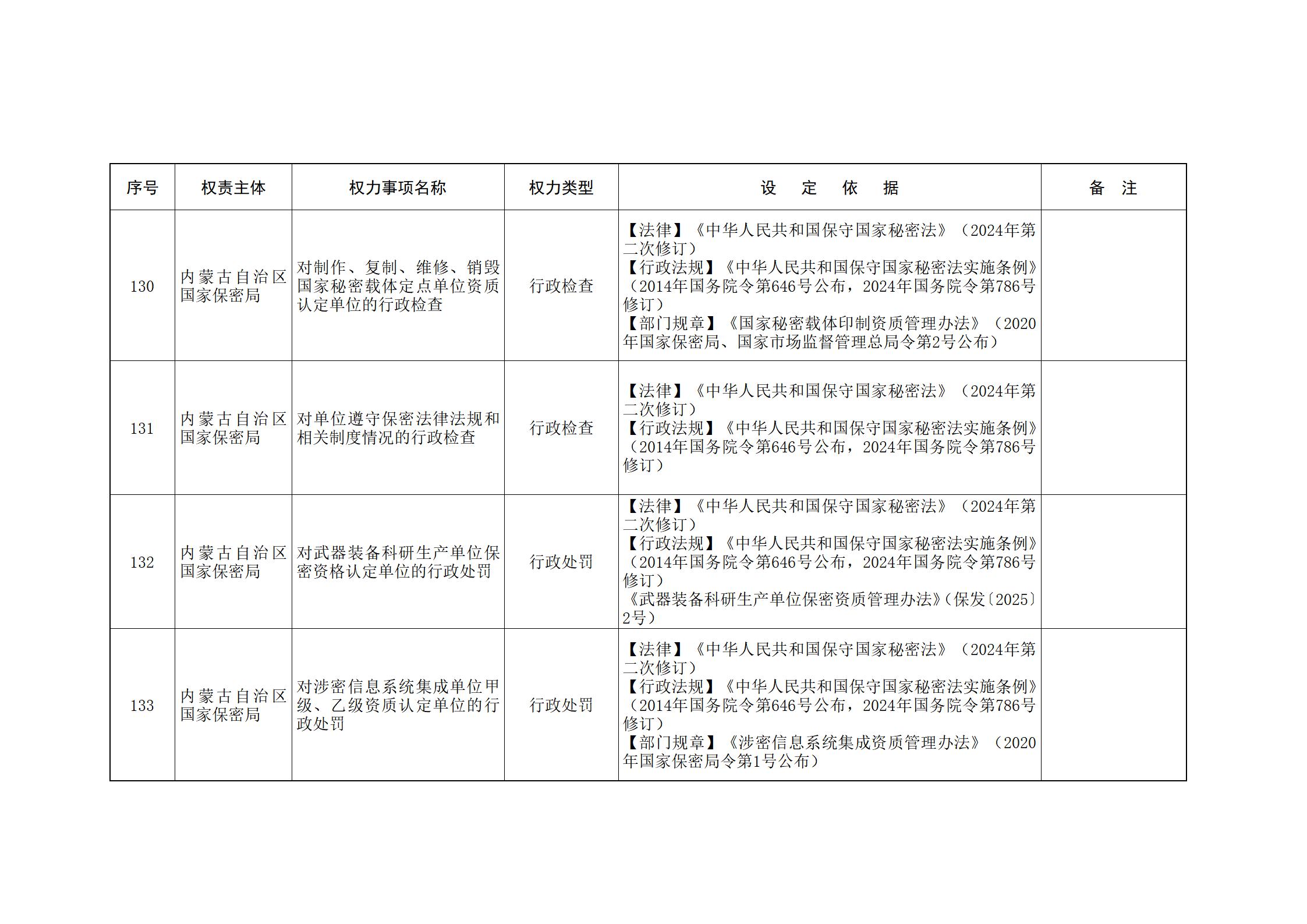 内蒙古自治区人民政府关于印发自治区本级行政权力清单保留目录(2026年版)和取消下放目录的通知_26.jpg