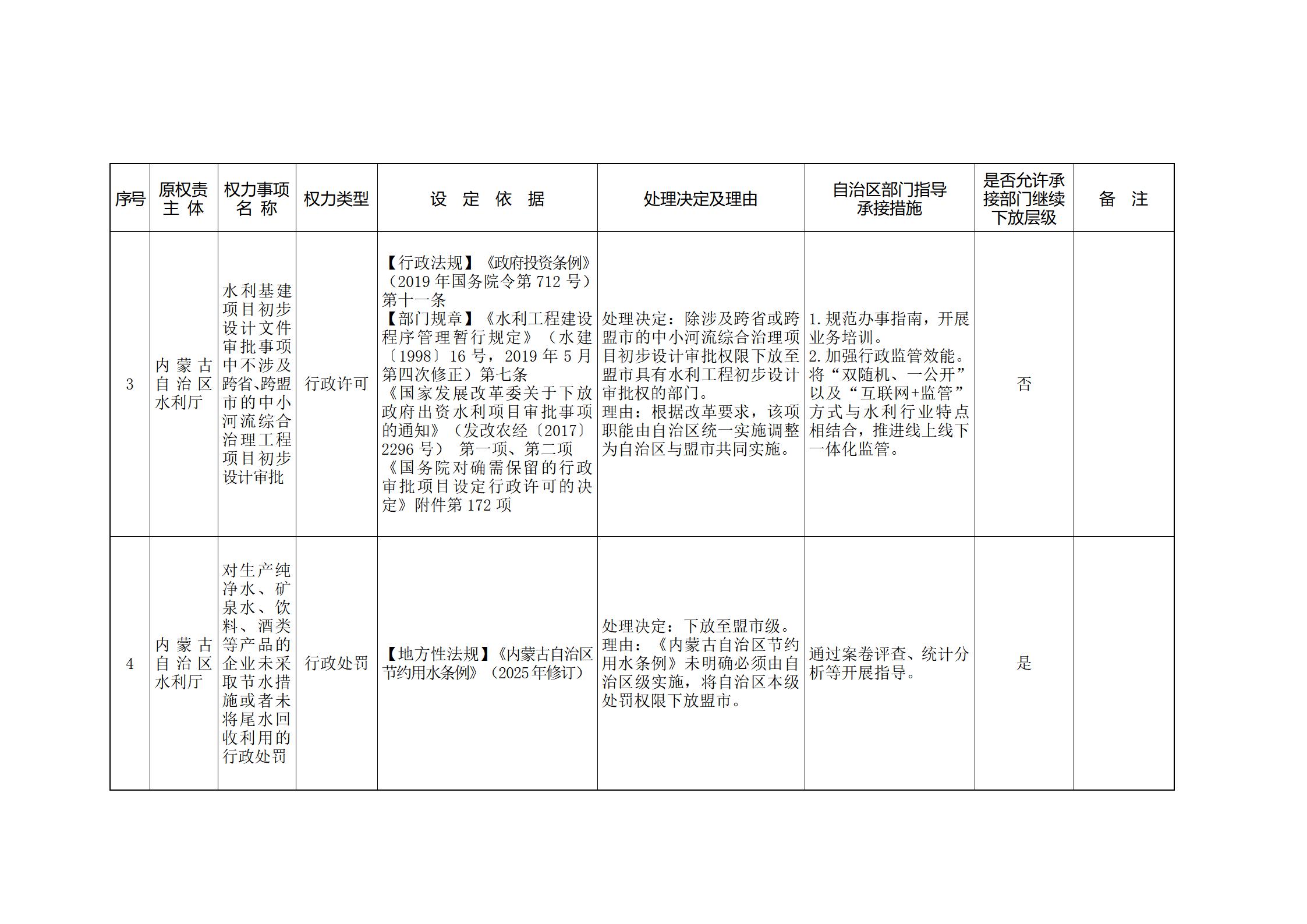 内蒙古自治区人民政府关于印发自治区本级行政权力清单保留目录(2026年版)和取消下放目录的通知_365.jpg