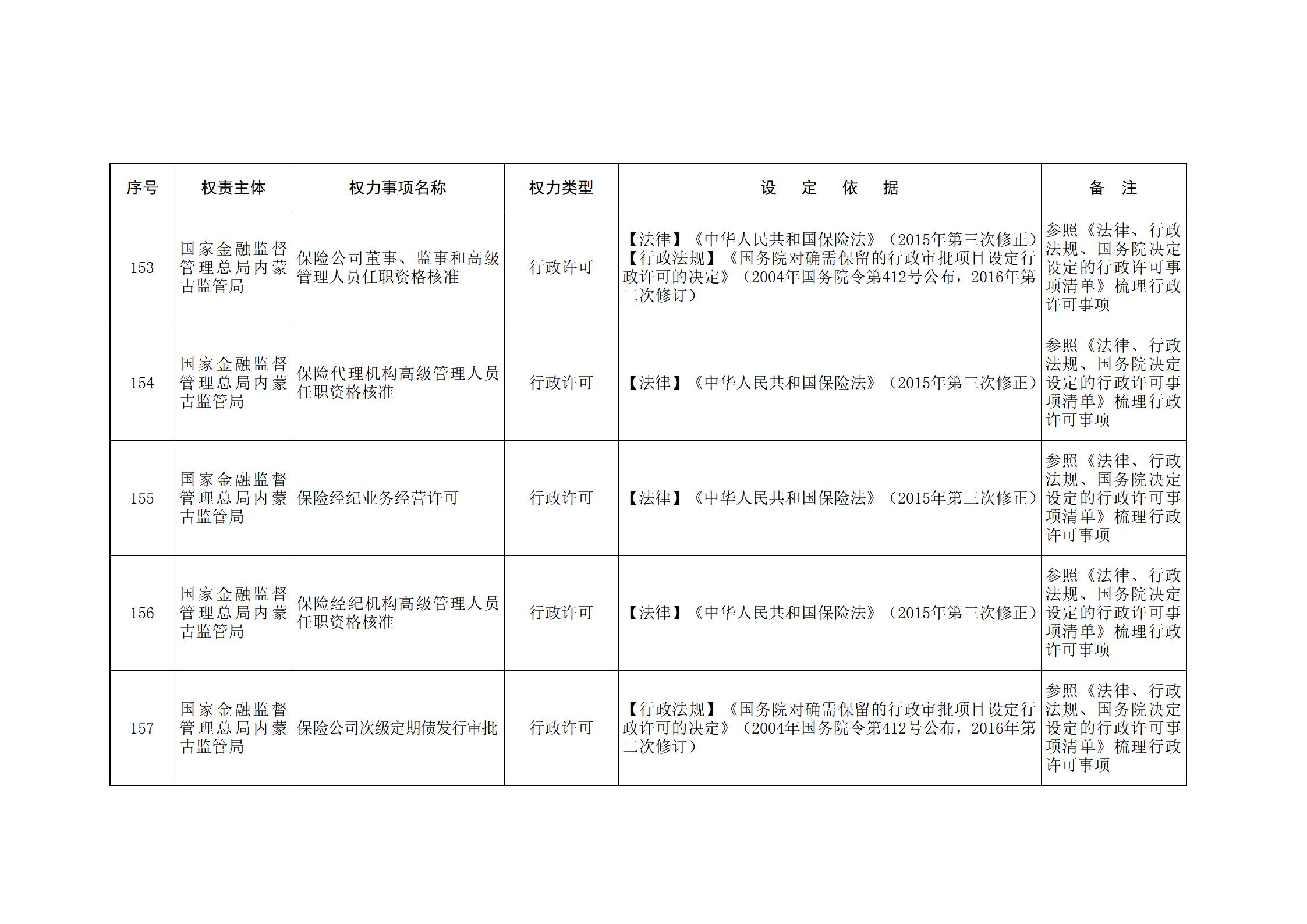 内蒙古自治区人民政府关于印发自治区本级行政权力清单保留目录(2026年版)和取消下放目录的通知_344.jpg
