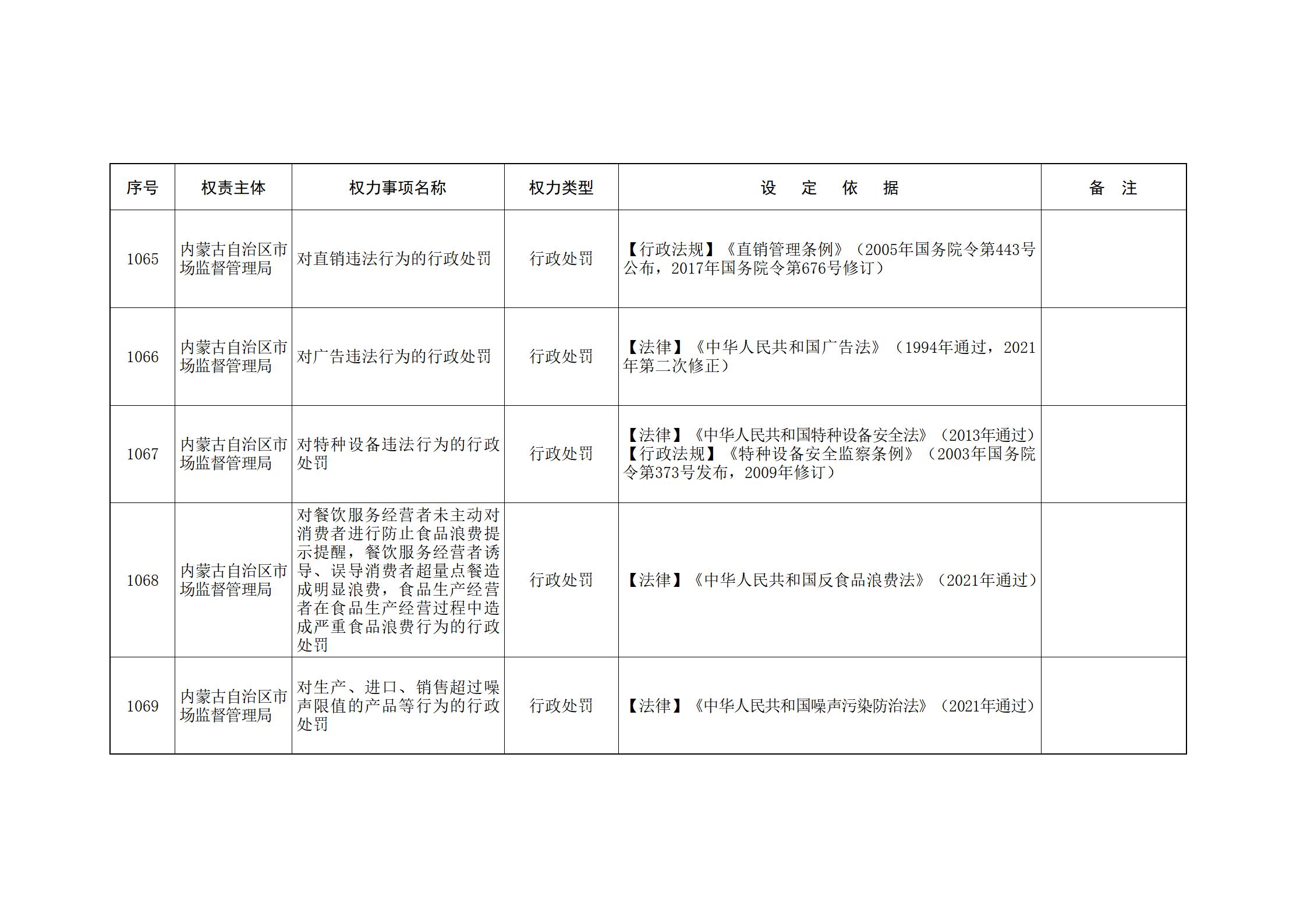 内蒙古自治区人民政府关于印发自治区本级行政权力清单保留目录(2026年版)和取消下放目录的通知_240.jpg