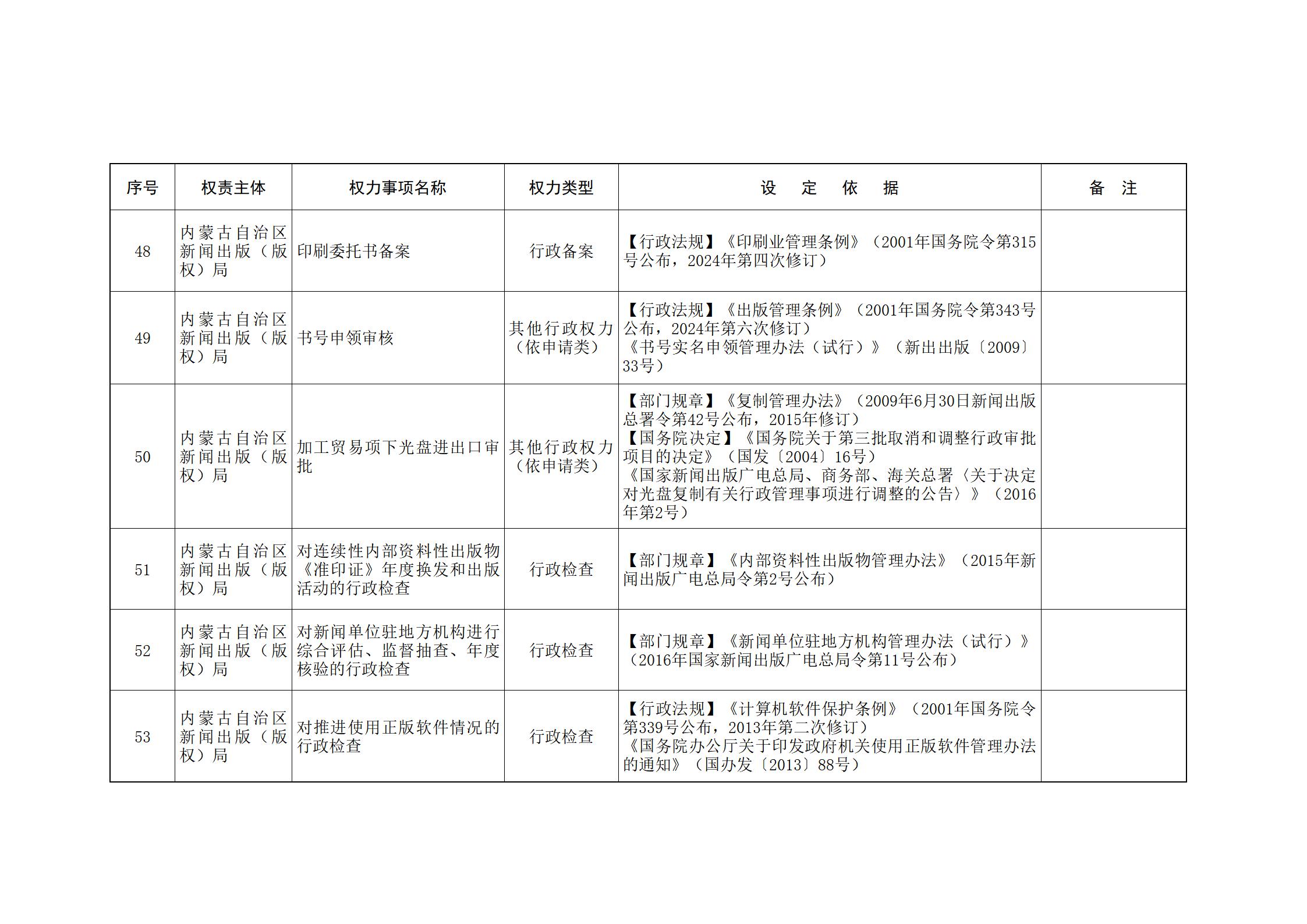内蒙古自治区人民政府关于印发自治区本级行政权力清单保留目录(2026年版)和取消下放目录的通知_09.jpg