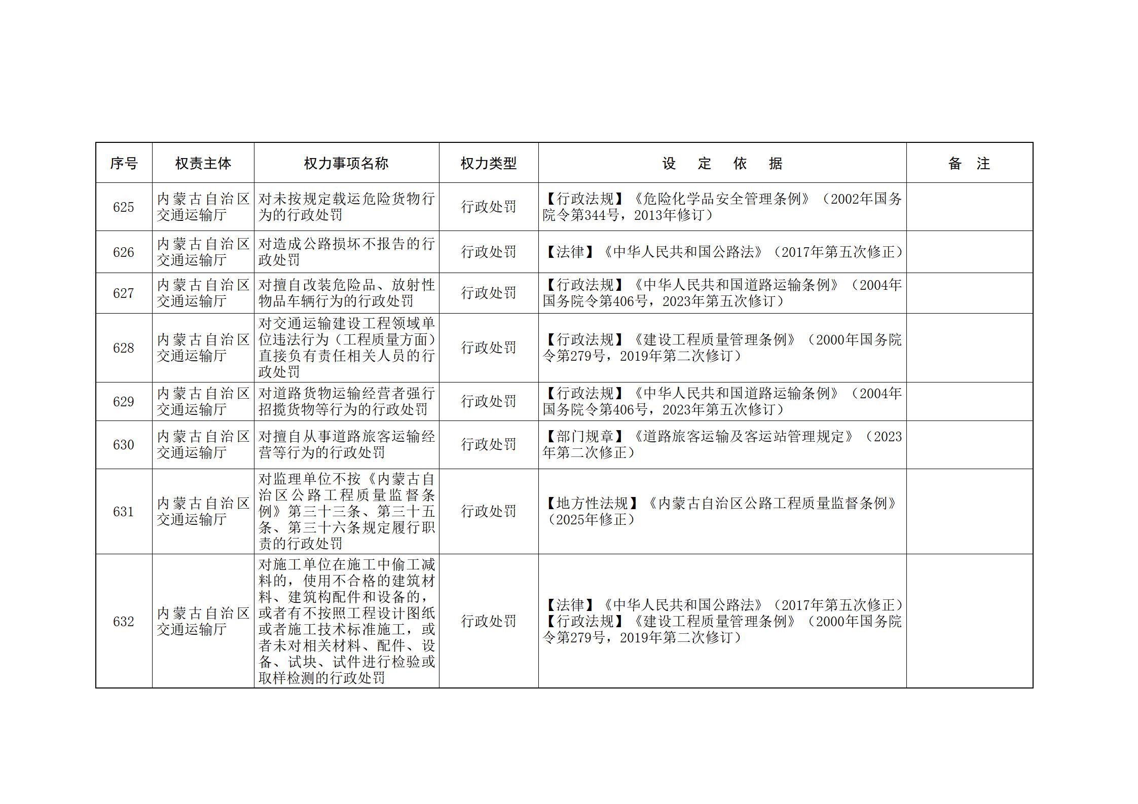 内蒙古自治区人民政府关于印发自治区本级行政权力清单保留目录(2026年版)和取消下放目录的通知_158.jpg