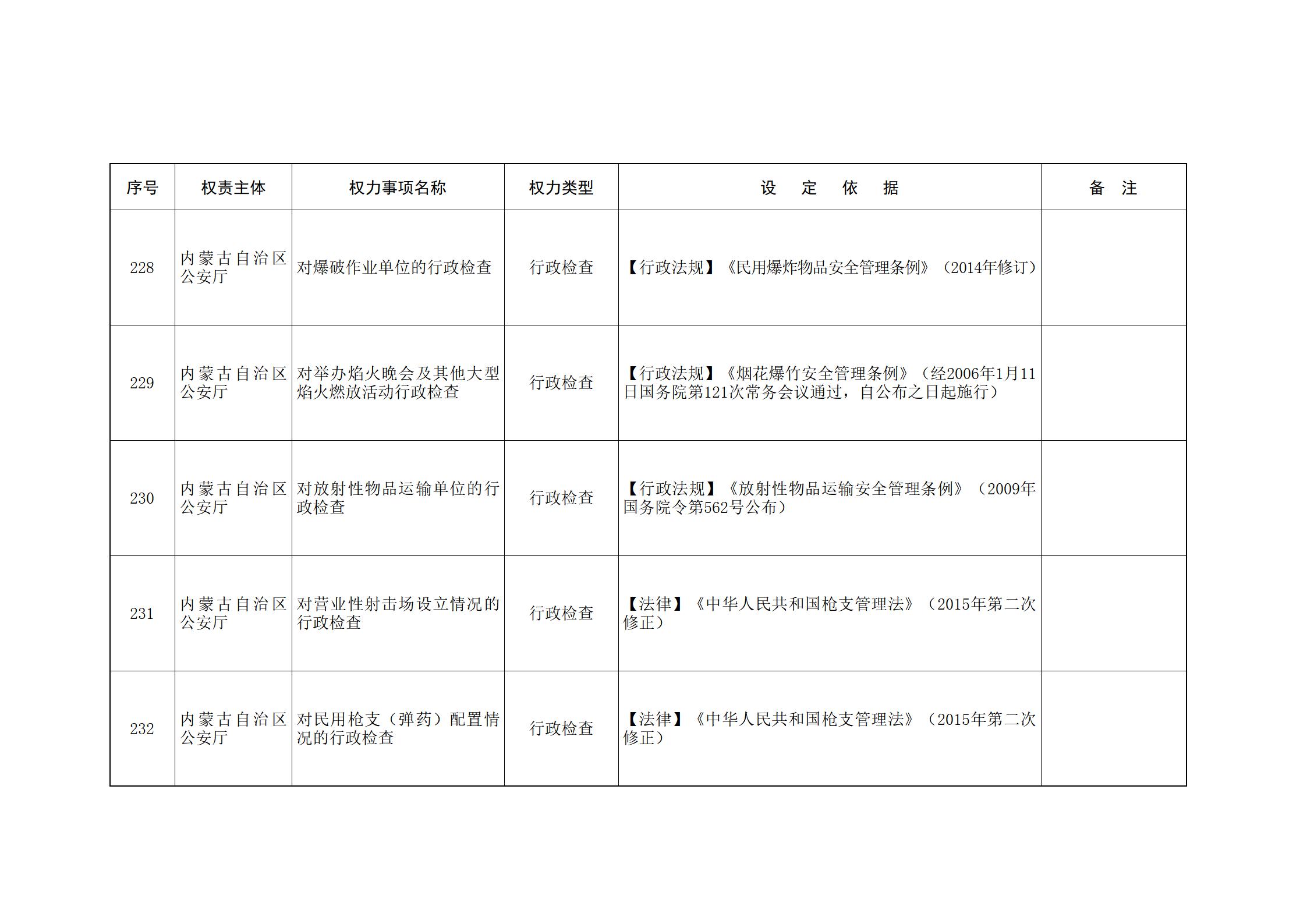 内蒙古自治区人民政府关于印发自治区本级行政权力清单保留目录(2026年版)和取消下放目录的通知_87.jpg