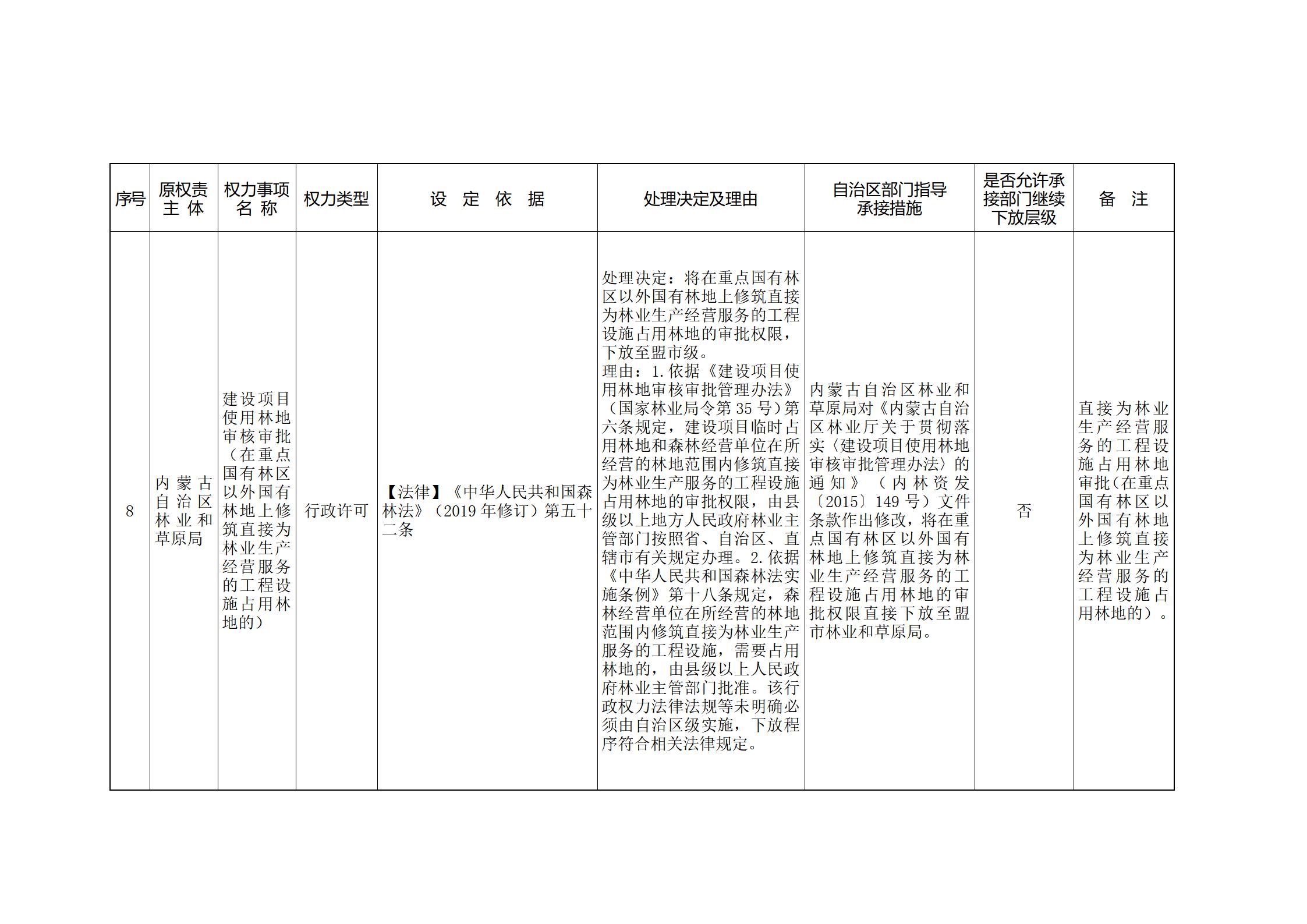 内蒙古自治区人民政府关于印发自治区本级行政权力清单保留目录(2026年版)和取消下放目录的通知_368.jpg