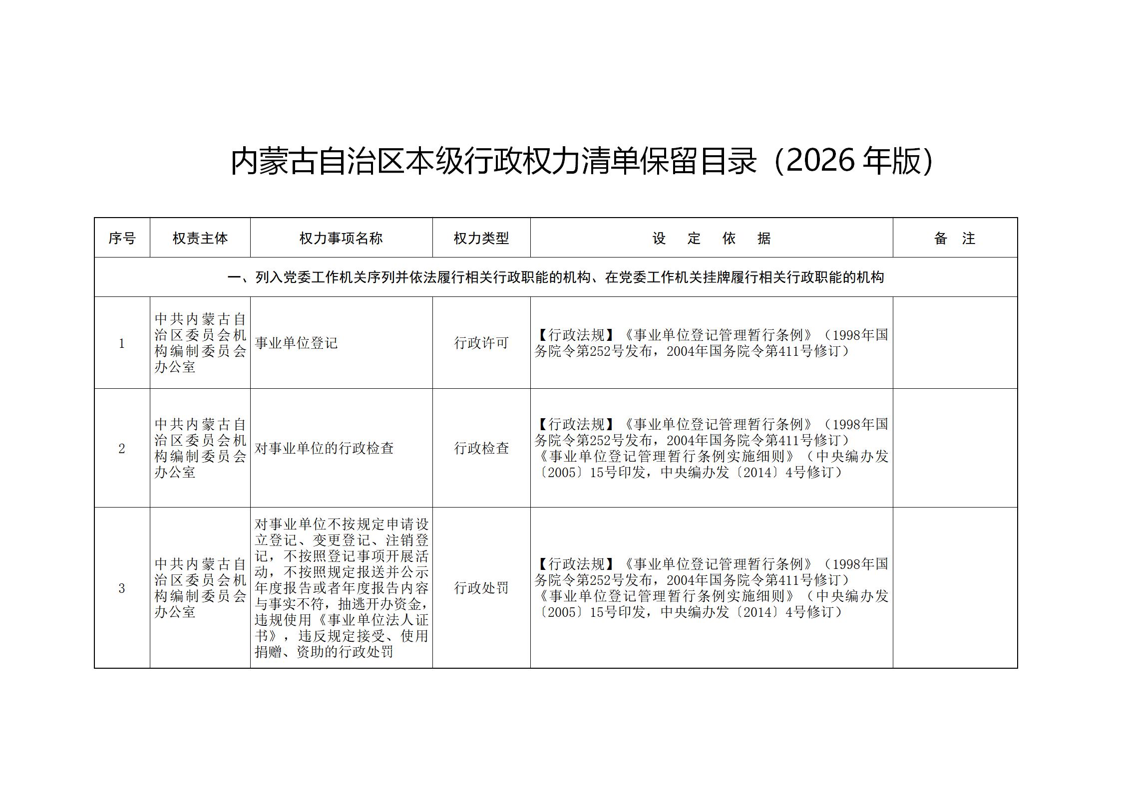 内蒙古自治区人民政府关于印发自治区本级行政权力清单保留目录(2026年版)和取消下放目录的通知_01.jpg