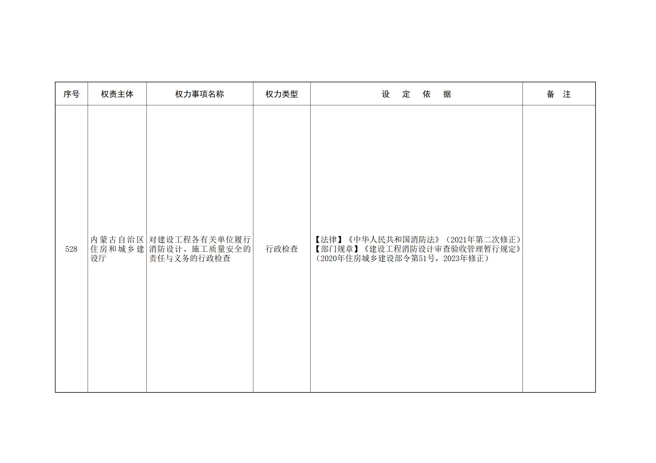 内蒙古自治区人民政府关于印发自治区本级行政权力清单保留目录(2026年版)和取消下放目录的通知_137.jpg