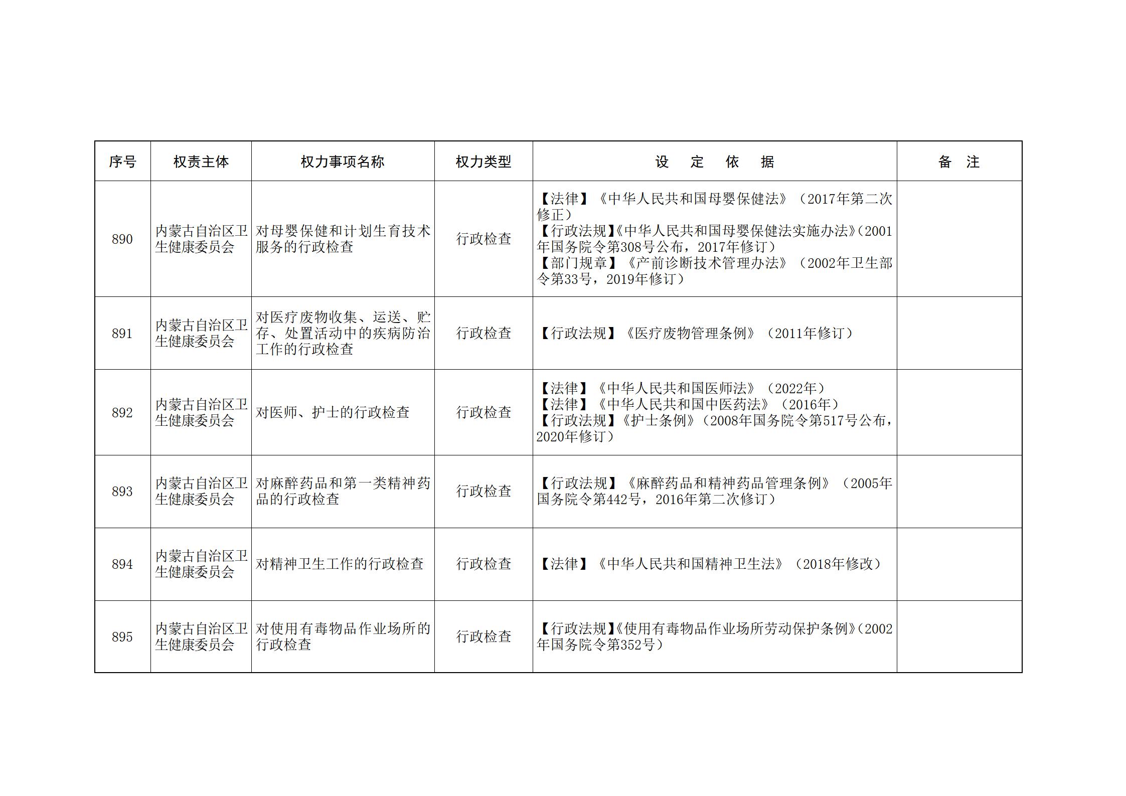 内蒙古自治区人民政府关于印发自治区本级行政权力清单保留目录(2026年版)和取消下放目录的通知_204.jpg