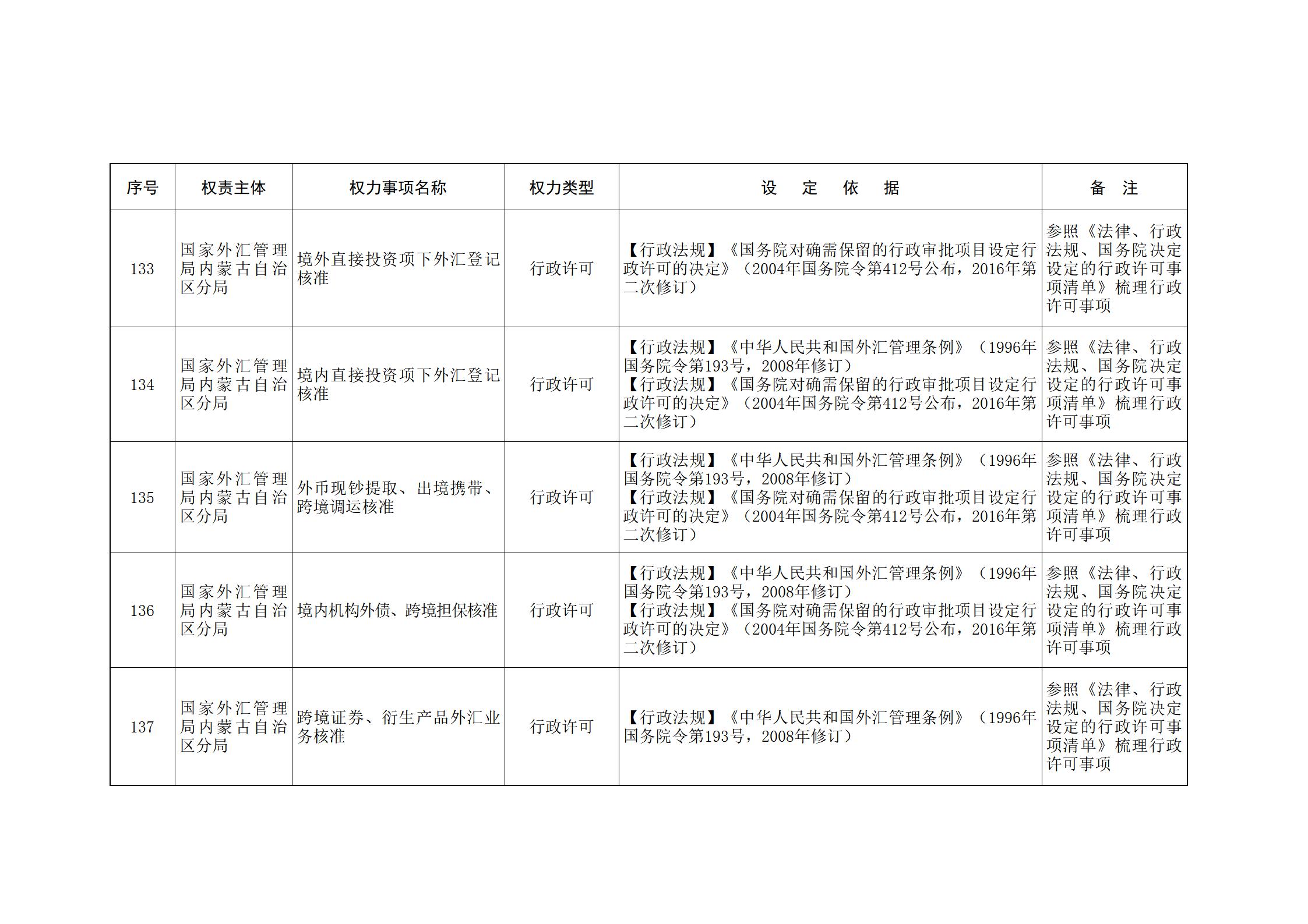 内蒙古自治区人民政府关于印发自治区本级行政权力清单保留目录(2026年版)和取消下放目录的通知_340.jpg