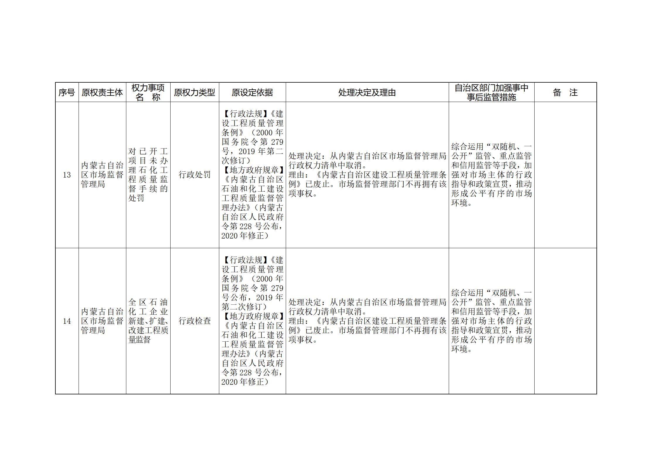 内蒙古自治区人民政府关于印发自治区本级行政权力清单保留目录(2026年版)和取消下放目录的通知_357.jpg