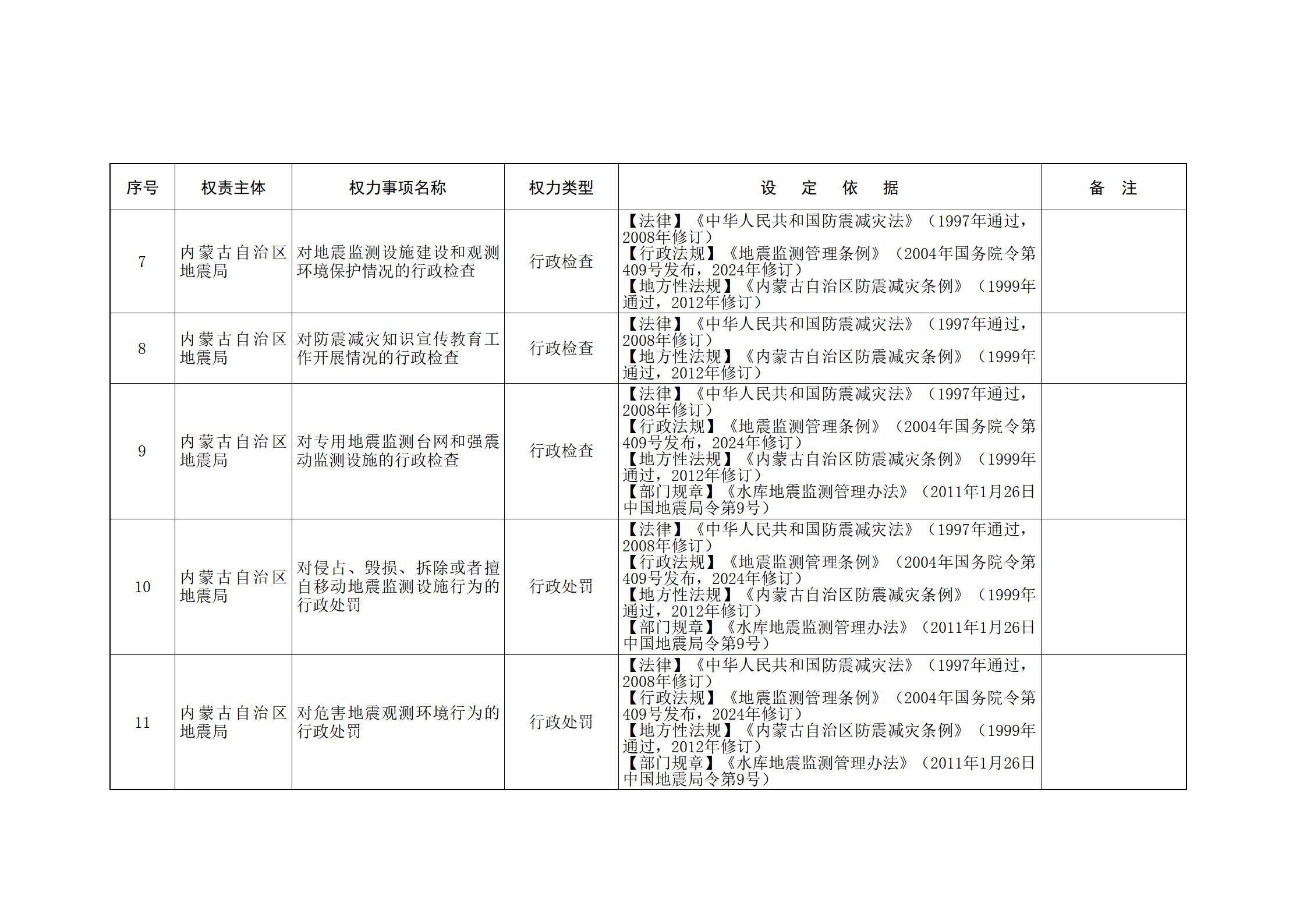 内蒙古自治区人民政府关于印发自治区本级行政权力清单保留目录(2026年版)和取消下放目录的通知_320.jpg
