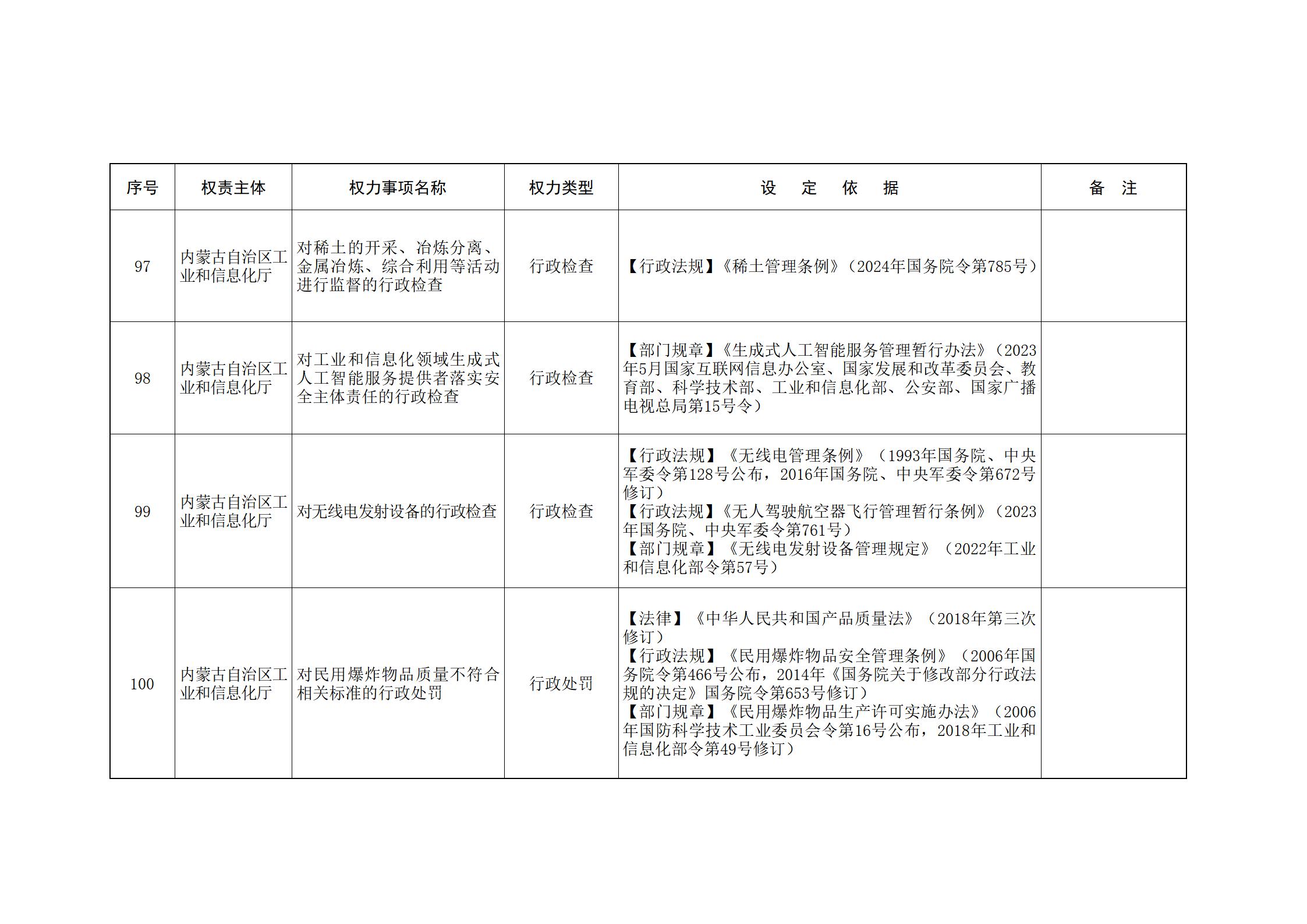 内蒙古自治区人民政府关于印发自治区本级行政权力清单保留目录(2026年版)和取消下放目录的通知_55.jpg