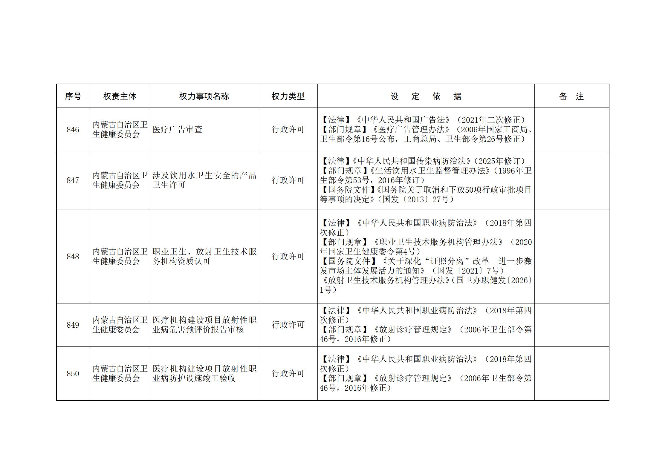 内蒙古自治区人民政府关于印发自治区本级行政权力清单保留目录(2026年版)和取消下放目录的通知_196.jpg