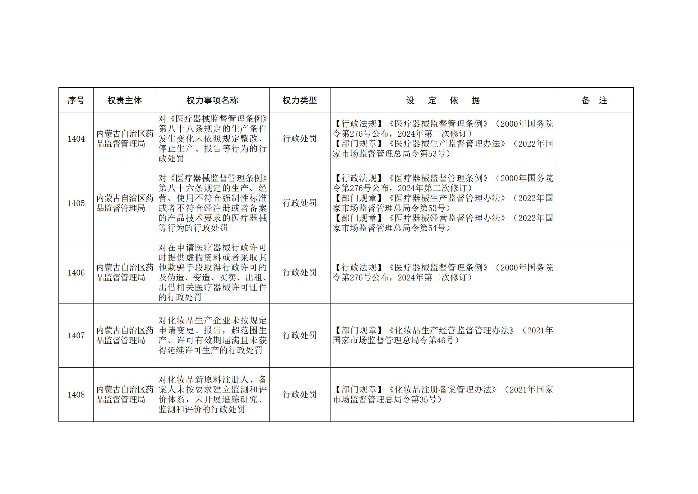 内蒙古自治区人民政府关于印发自治区本级行政权力清单保留目录(2026年版)和取消下放目录的通知_302.jpg
