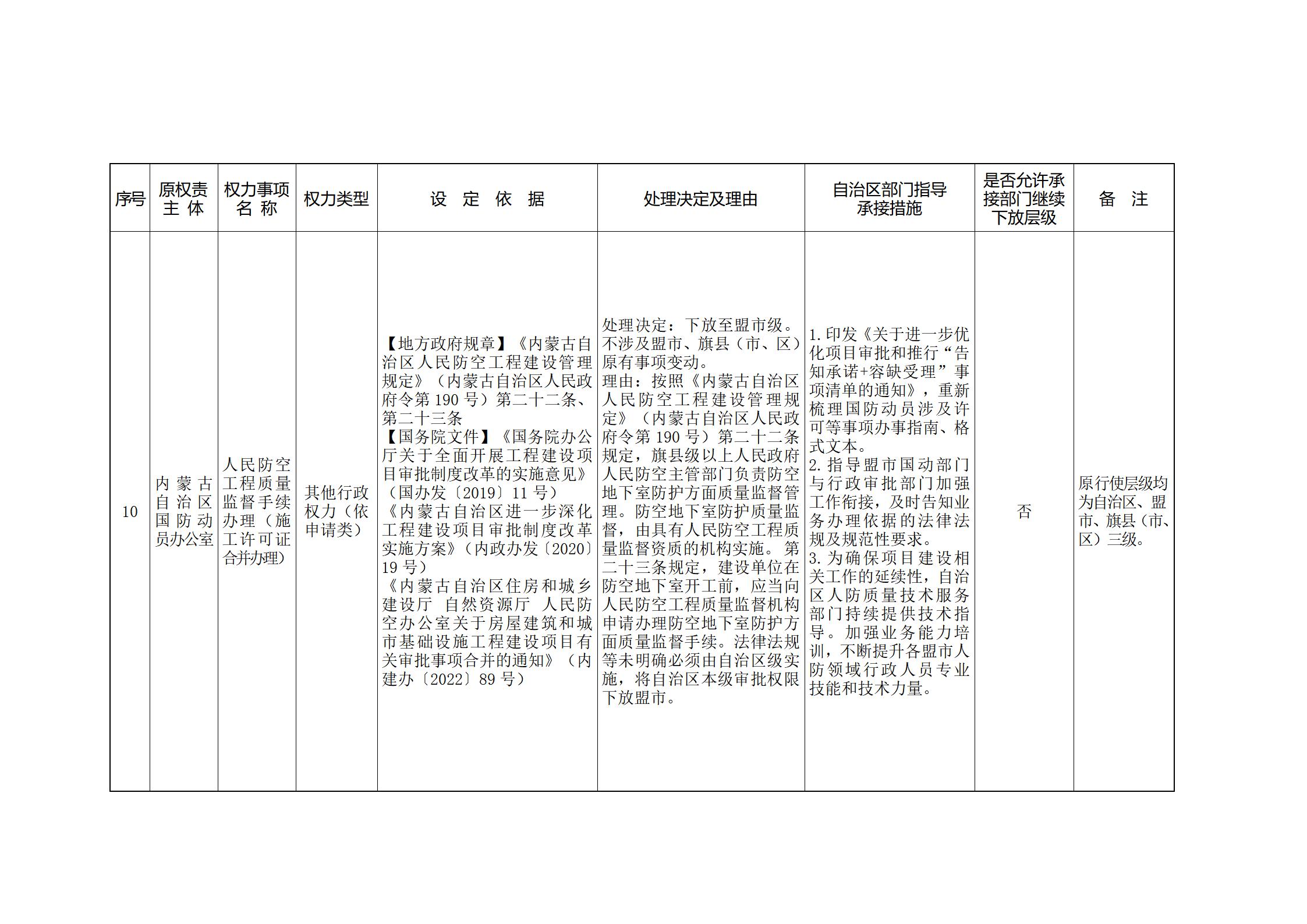 内蒙古自治区人民政府关于印发自治区本级行政权力清单保留目录(2026年版)和取消下放目录的通知_370.jpg