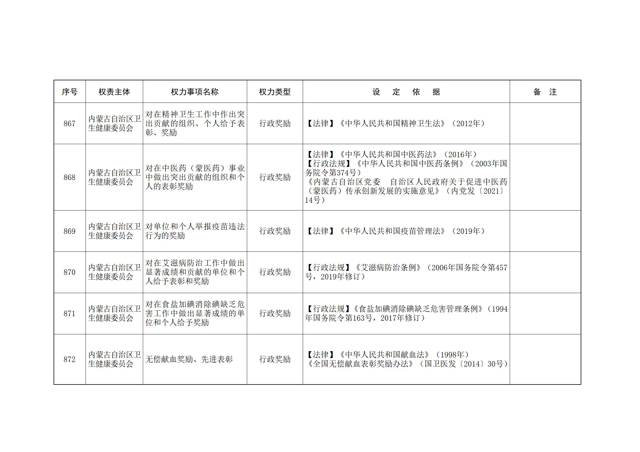 内蒙古自治区人民政府关于印发自治区本级行政权力清单保留目录(2026年版)和取消下放目录的通知_200.jpg