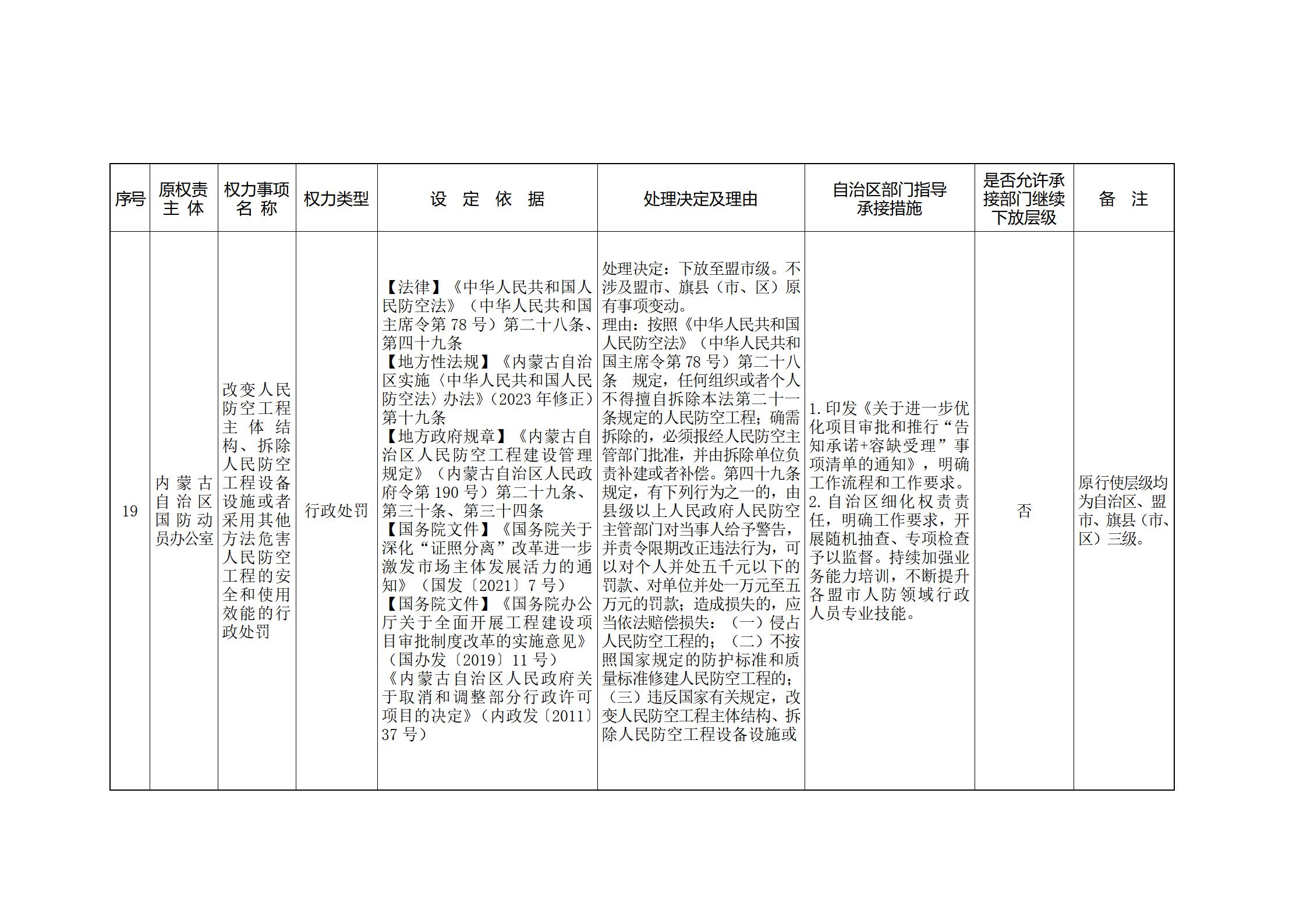 内蒙古自治区人民政府关于印发自治区本级行政权力清单保留目录(2026年版)和取消下放目录的通知_379.jpg