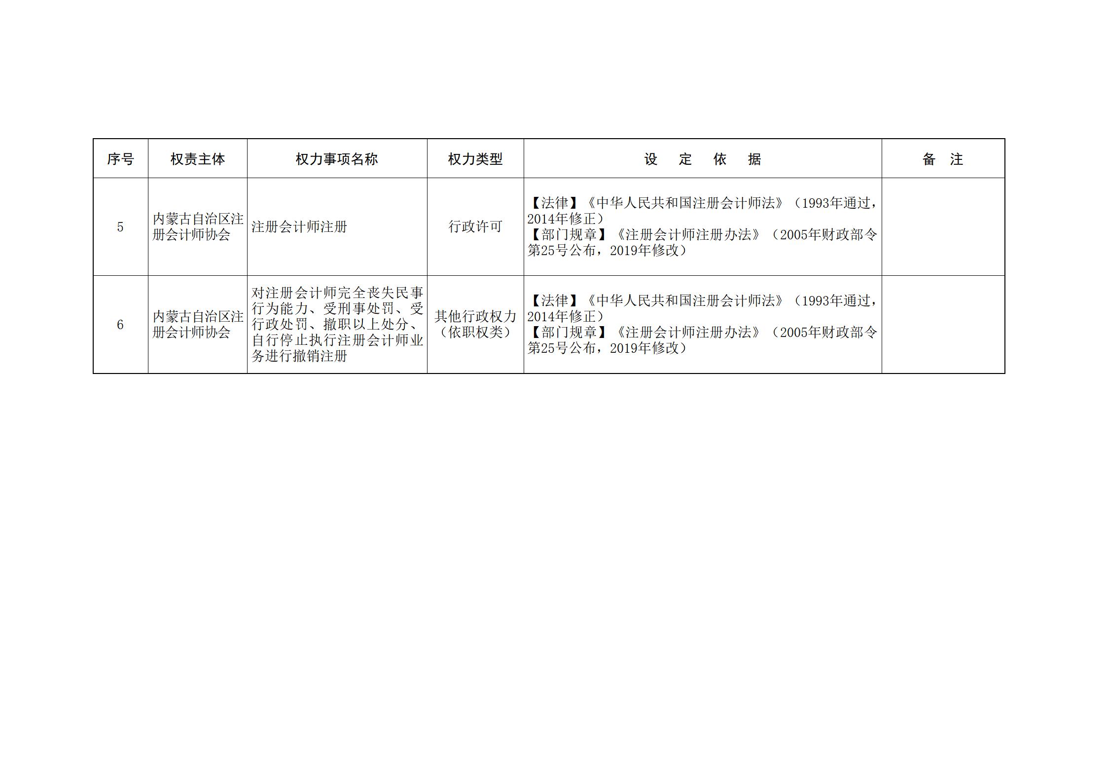 内蒙古自治区人民政府关于印发自治区本级行政权力清单保留目录(2026年版)和取消下放目录的通知_349.jpg
