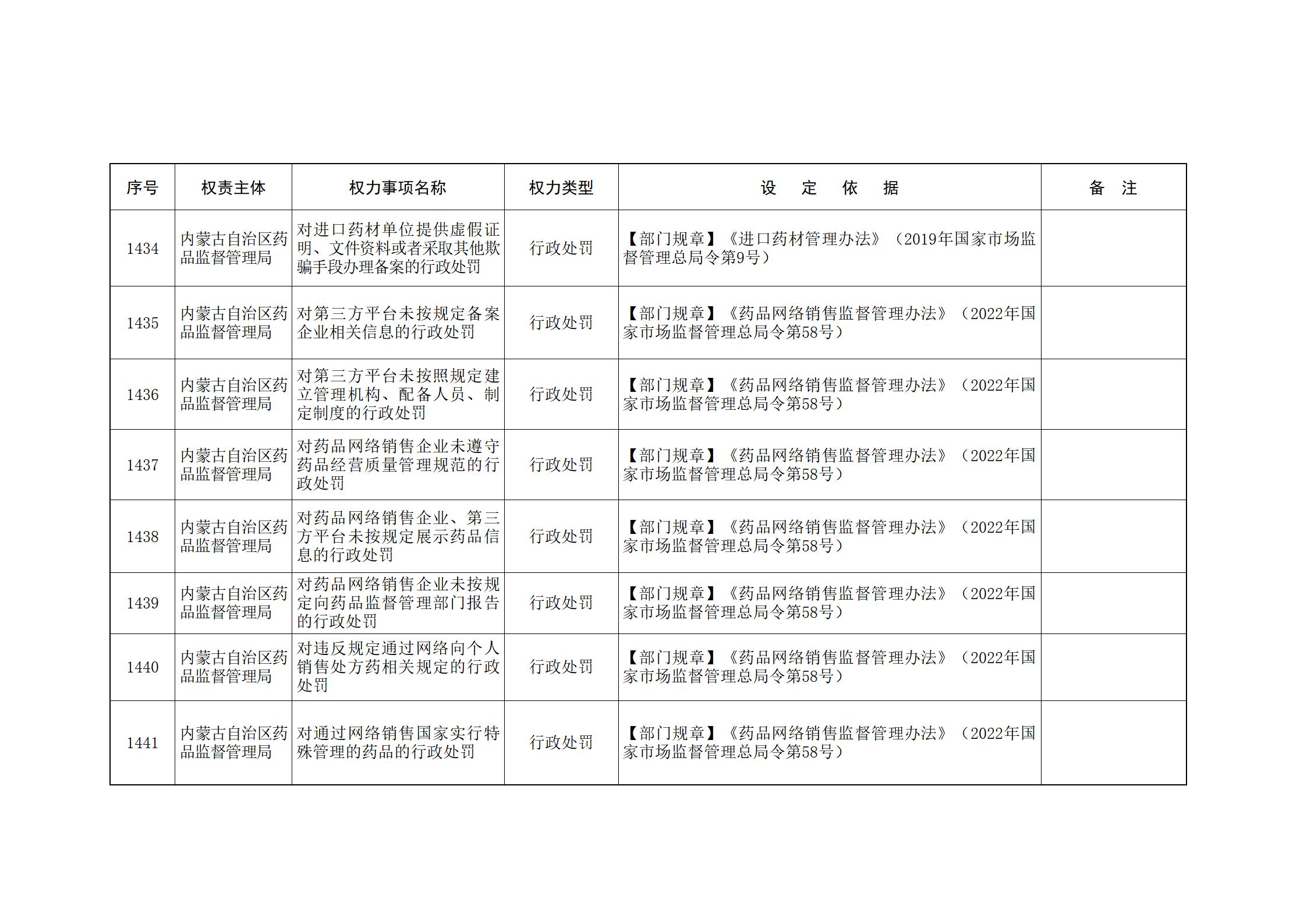 内蒙古自治区人民政府关于印发自治区本级行政权力清单保留目录(2026年版)和取消下放目录的通知_307.jpg