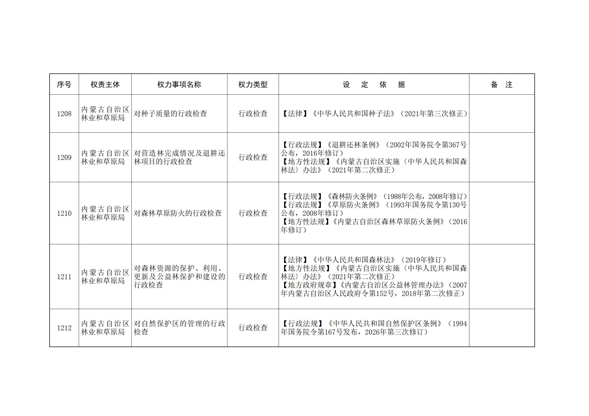 内蒙古自治区人民政府关于印发自治区本级行政权力清单保留目录(2026年版)和取消下放目录的通知_266.jpg