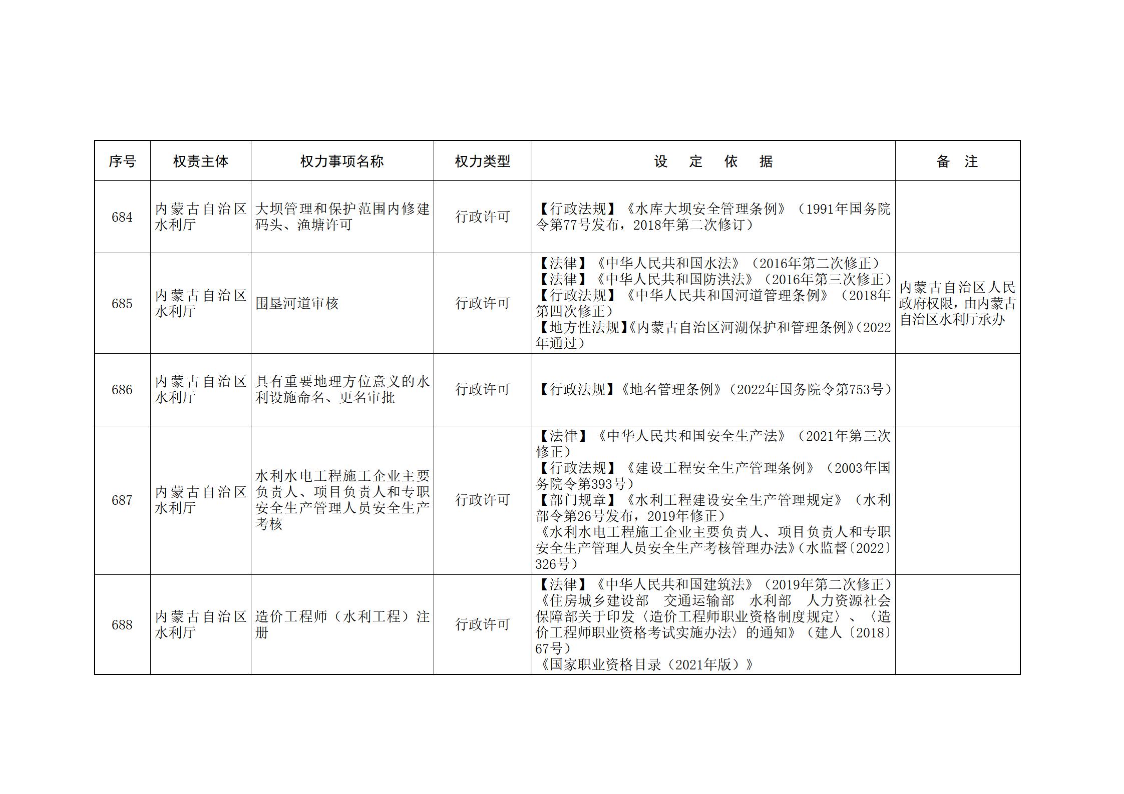 内蒙古自治区人民政府关于印发自治区本级行政权力清单保留目录(2026年版)和取消下放目录的通知_167.jpg