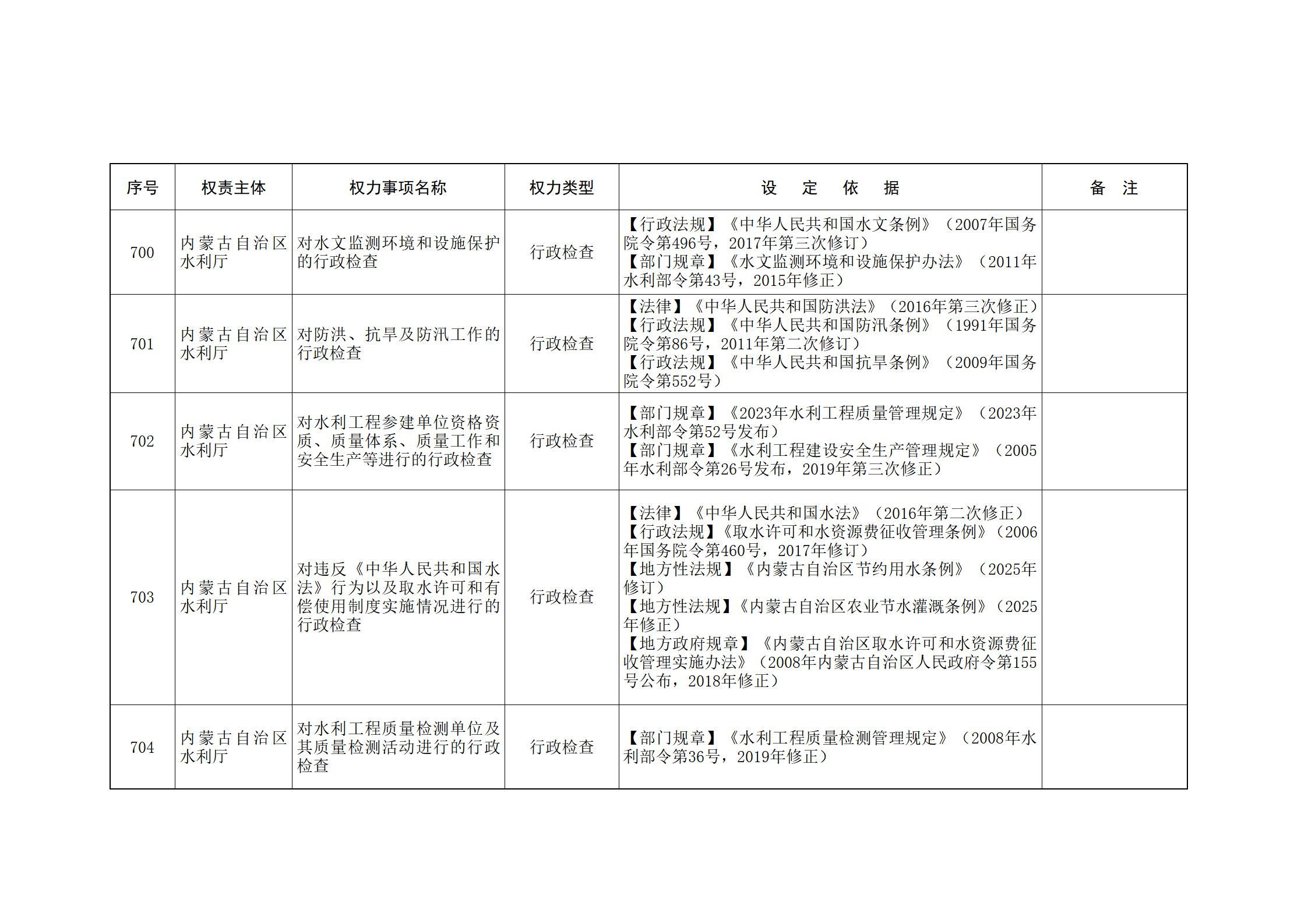 内蒙古自治区人民政府关于印发自治区本级行政权力清单保留目录(2026年版)和取消下放目录的通知_170.jpg