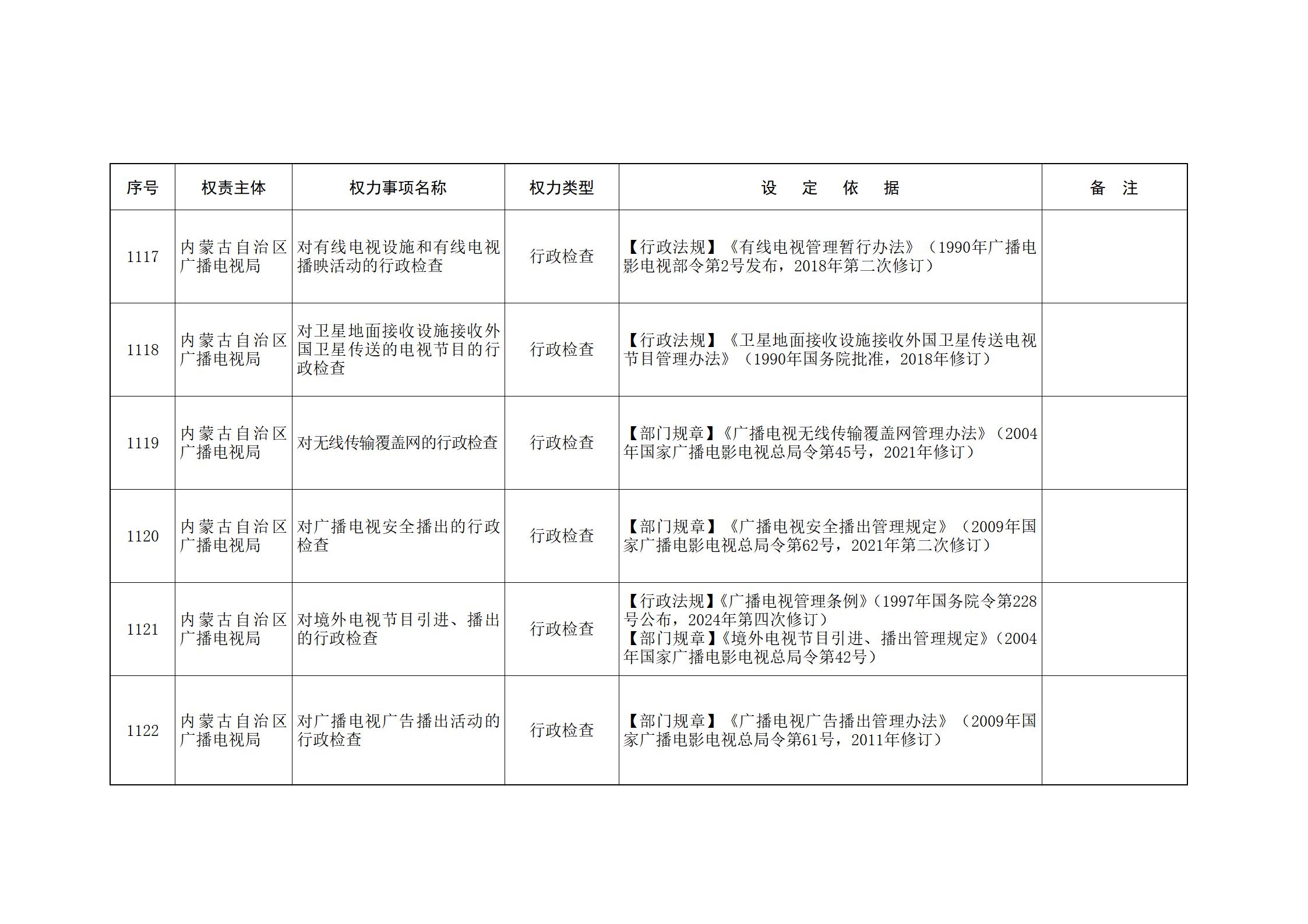 内蒙古自治区人民政府关于印发自治区本级行政权力清单保留目录(2026年版)和取消下放目录的通知_250.jpg