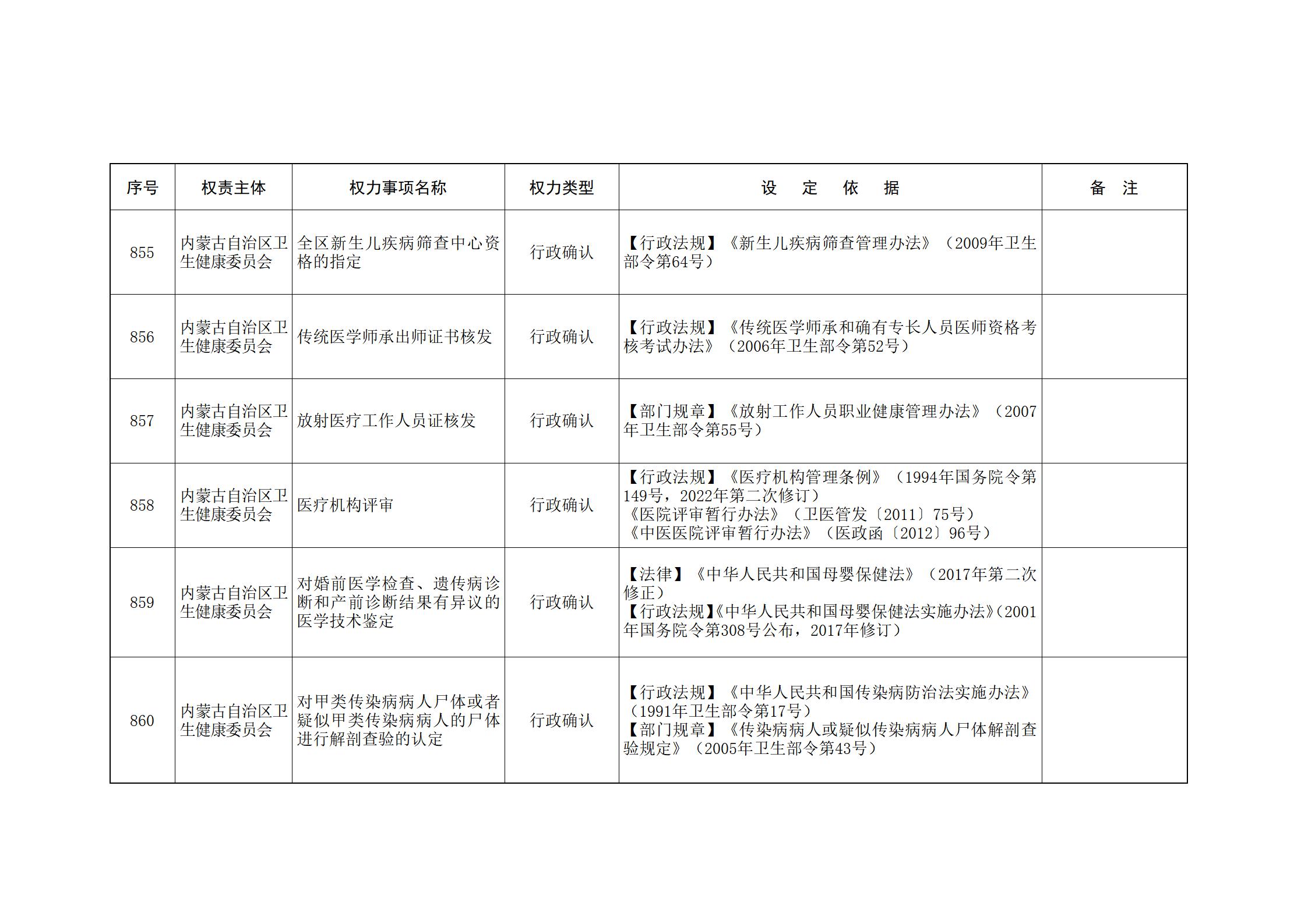 内蒙古自治区人民政府关于印发自治区本级行政权力清单保留目录(2026年版)和取消下放目录的通知_198.jpg