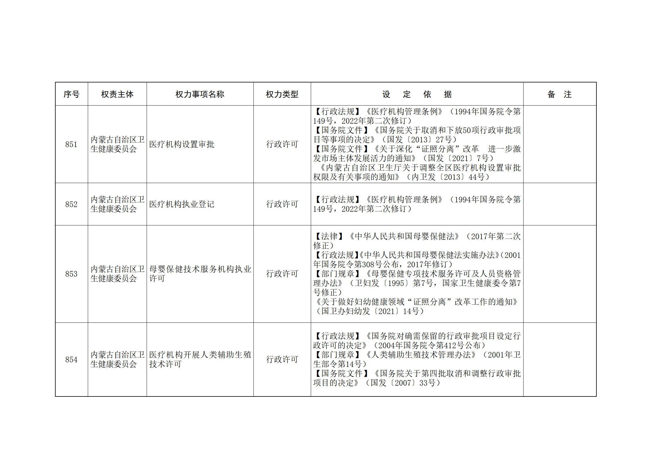 内蒙古自治区人民政府关于印发自治区本级行政权力清单保留目录(2026年版)和取消下放目录的通知_197.jpg