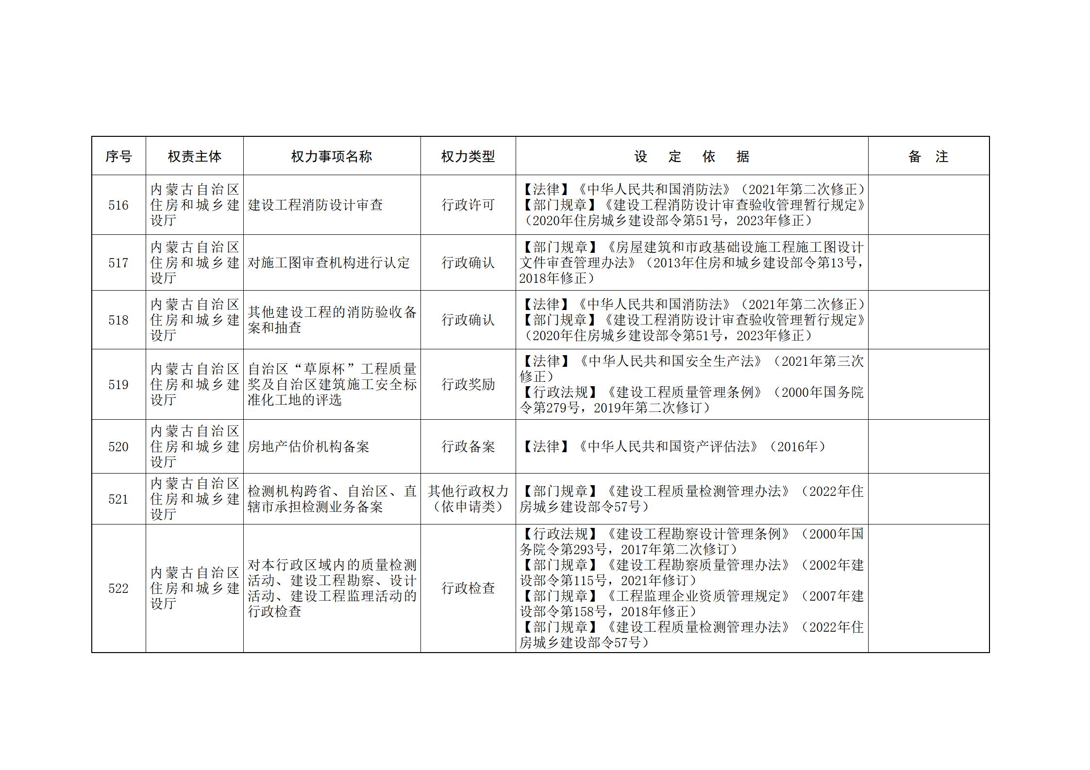 内蒙古自治区人民政府关于印发自治区本级行政权力清单保留目录(2026年版)和取消下放目录的通知_134.jpg