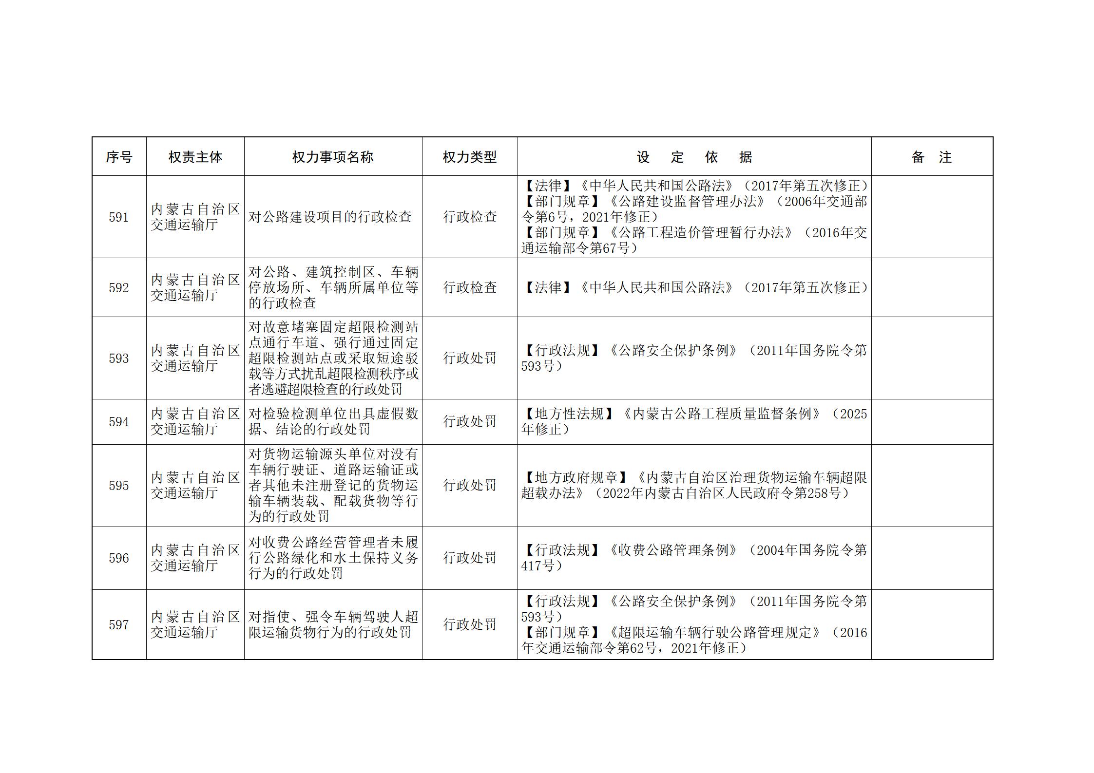 内蒙古自治区人民政府关于印发自治区本级行政权力清单保留目录(2026年版)和取消下放目录的通知_153.jpg