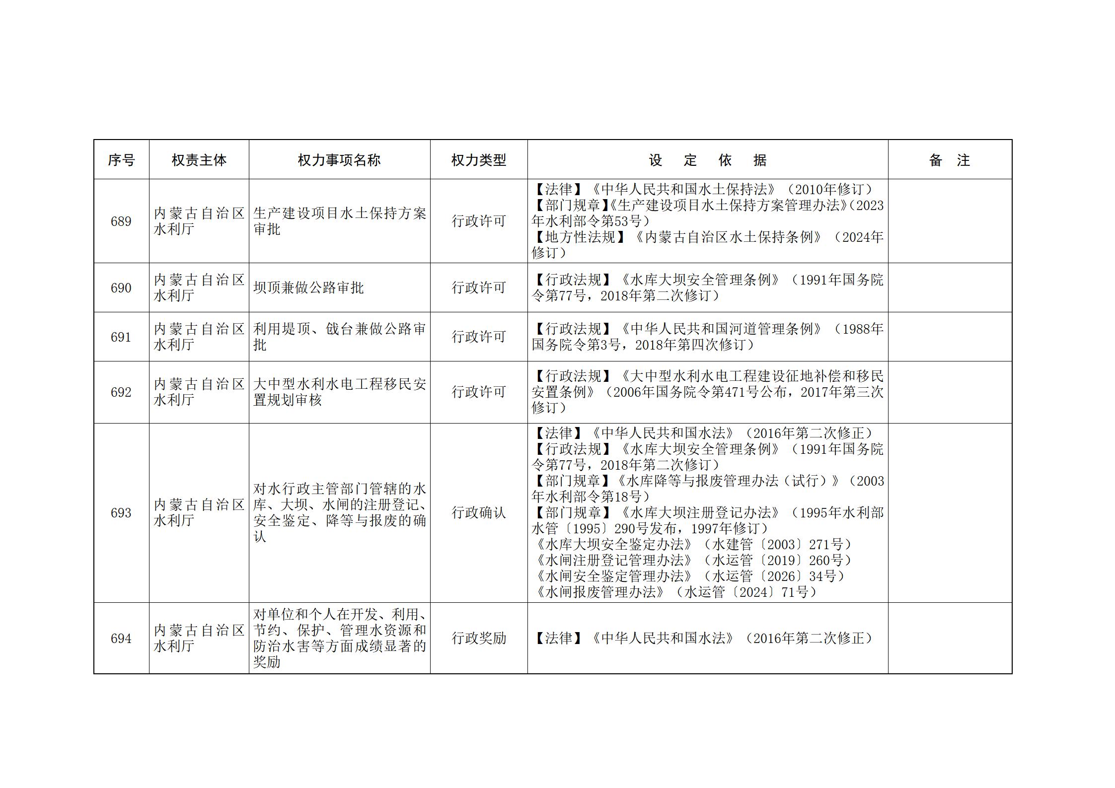 内蒙古自治区人民政府关于印发自治区本级行政权力清单保留目录(2026年版)和取消下放目录的通知_168.jpg