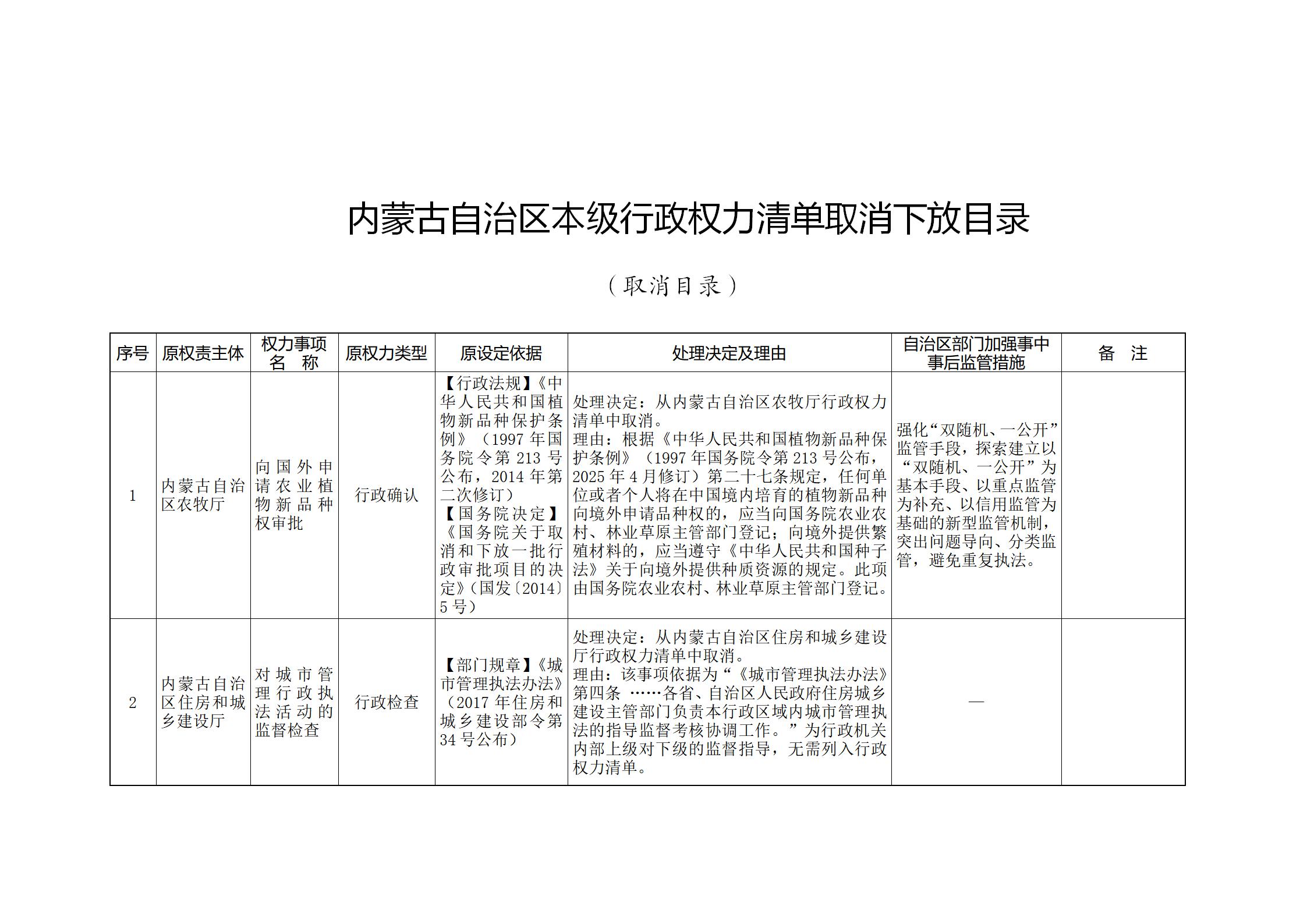 内蒙古自治区人民政府关于印发自治区本级行政权力清单保留目录(2026年版)和取消下放目录的通知_350.jpg