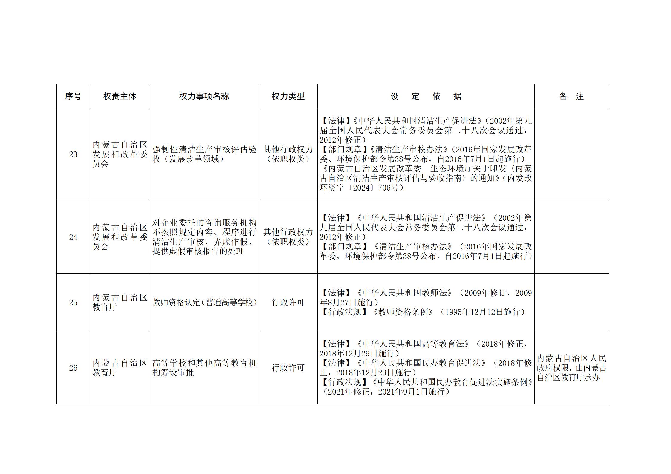 内蒙古自治区人民政府关于印发自治区本级行政权力清单保留目录(2026年版)和取消下放目录的通知_37.jpg