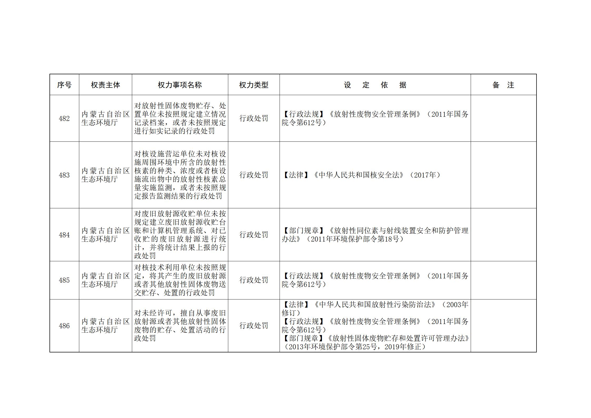 内蒙古自治区人民政府关于印发自治区本级行政权力清单保留目录(2026年版)和取消下放目录的通知_128.jpg