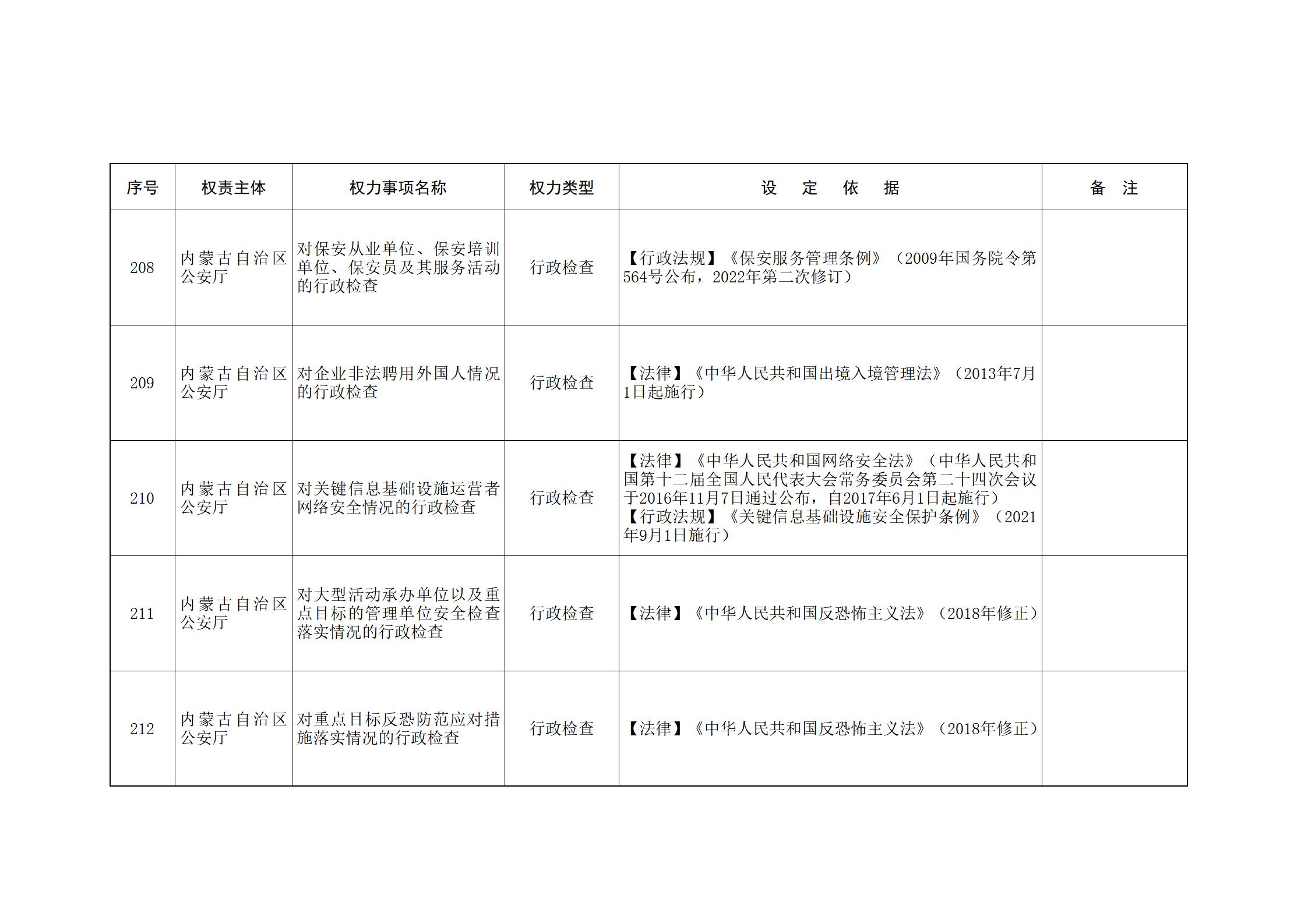 内蒙古自治区人民政府关于印发自治区本级行政权力清单保留目录(2026年版)和取消下放目录的通知_83.jpg