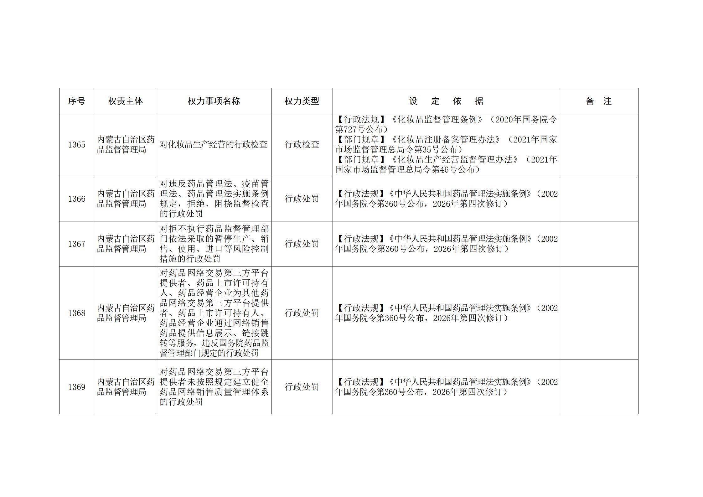 内蒙古自治区人民政府关于印发自治区本级行政权力清单保留目录(2026年版)和取消下放目录的通知_295.jpg